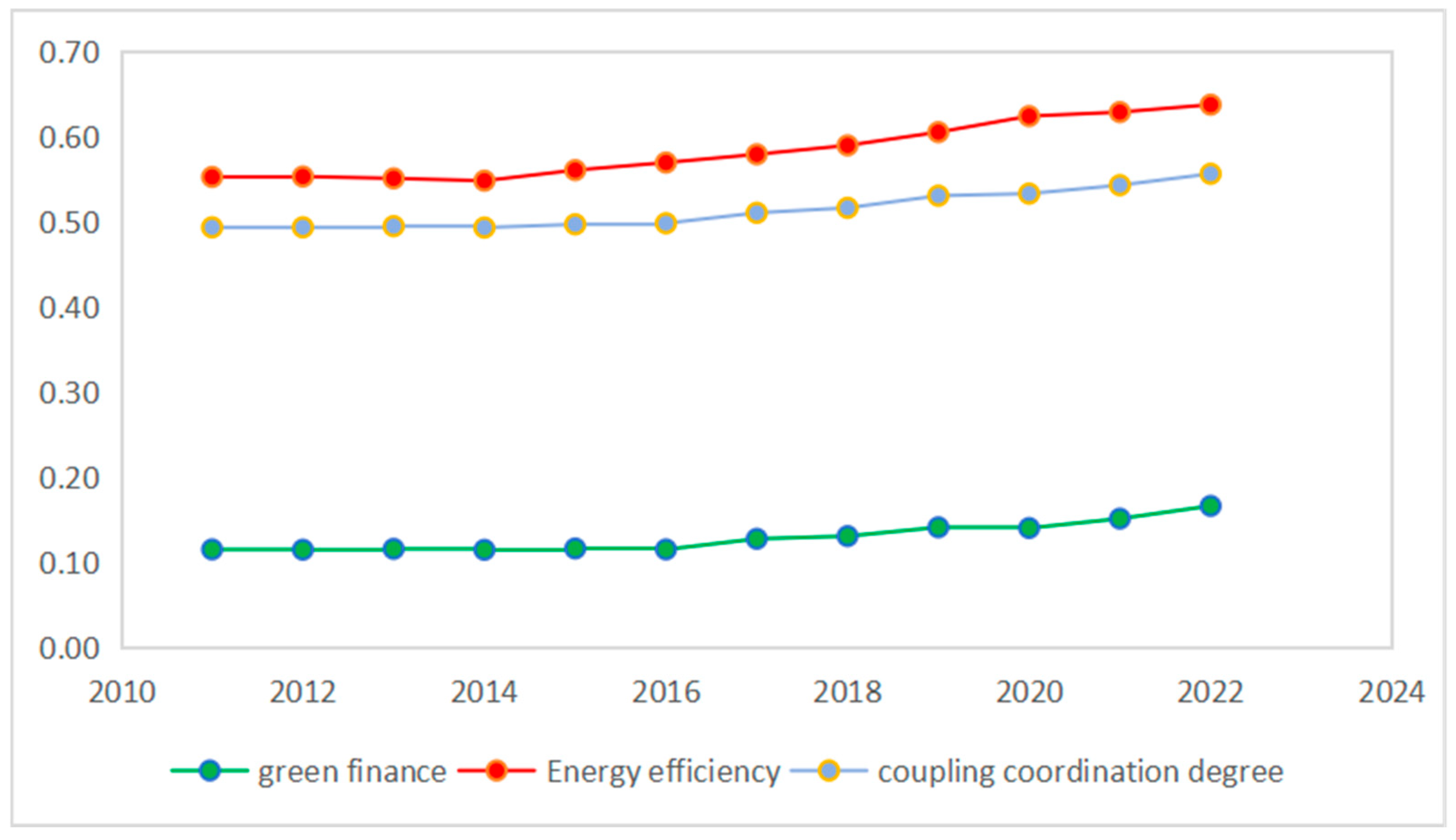 Systems 13 00394 g003