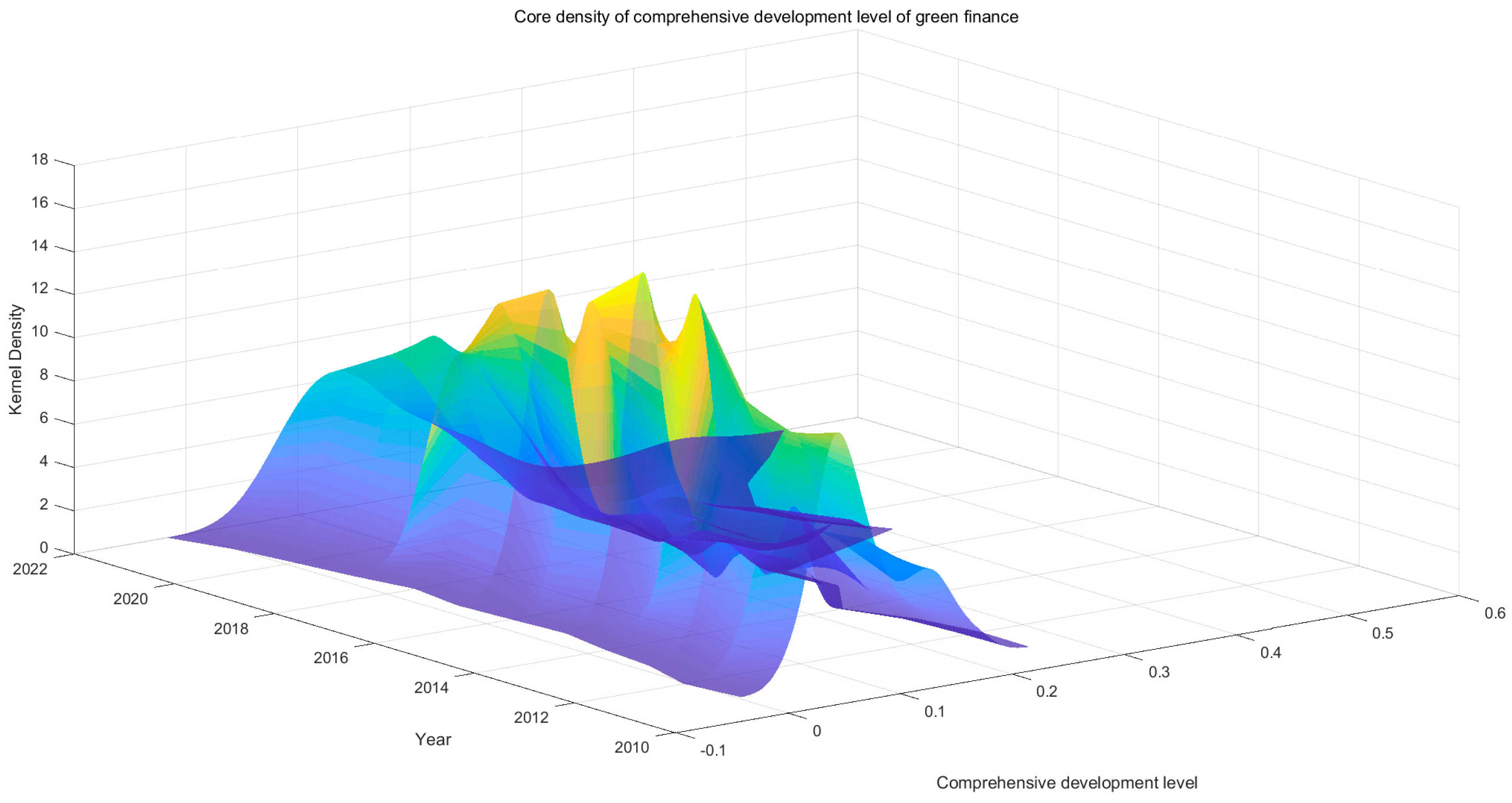 Systems 13 00394 g005
