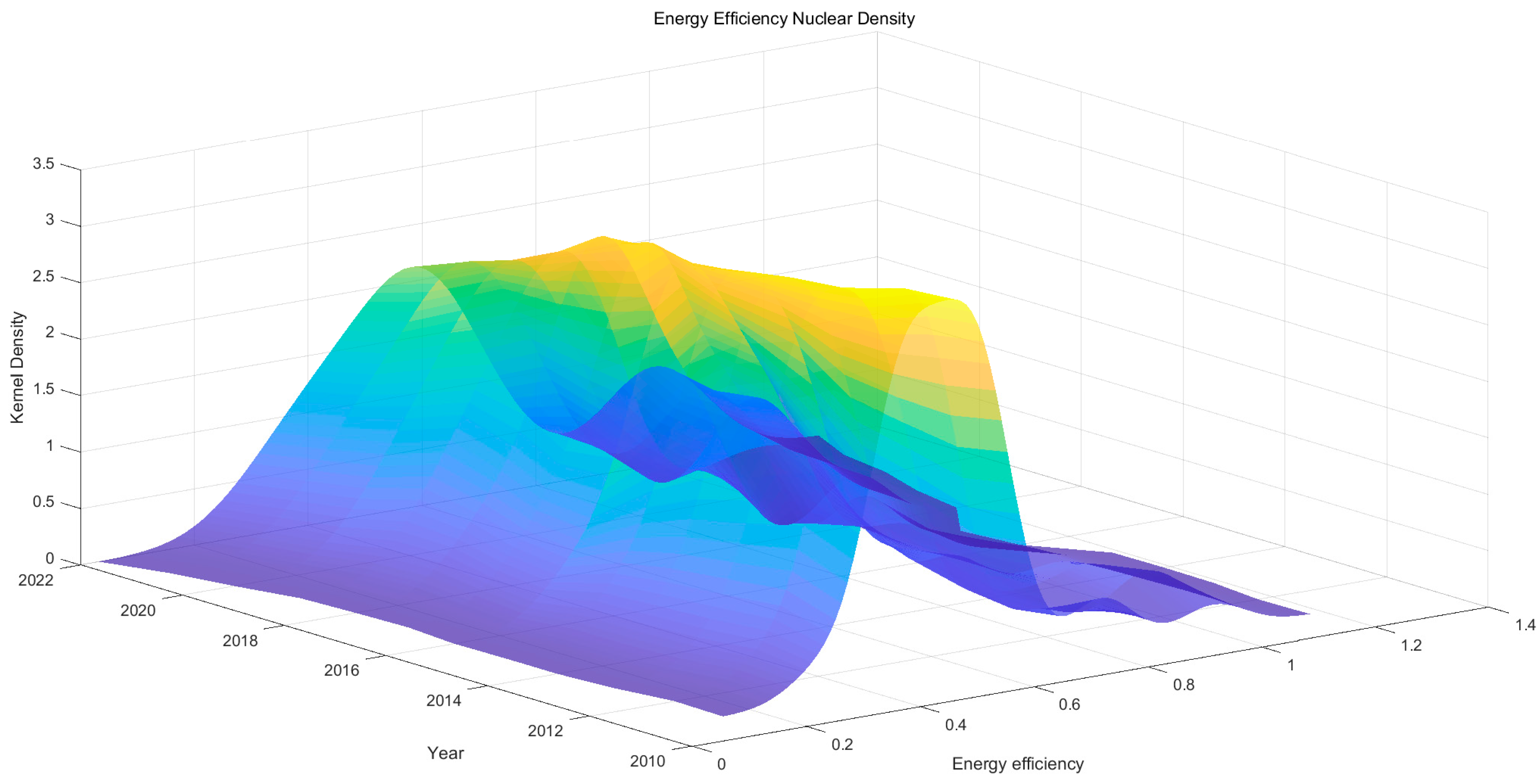 Systems 13 00394 g007