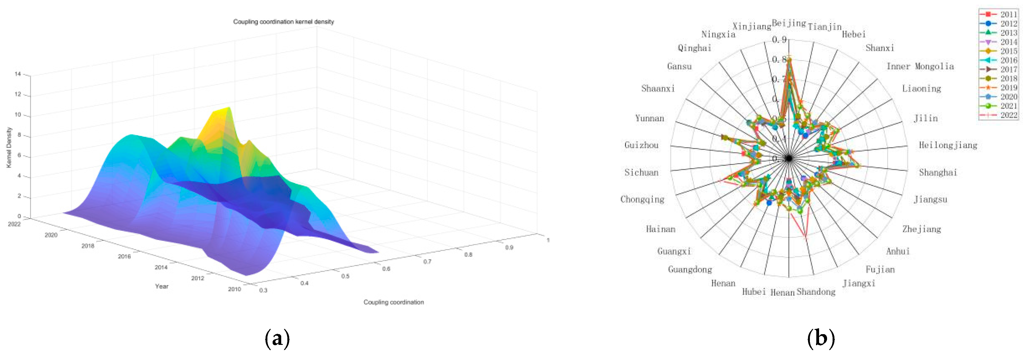 Systems 13 00394 g009