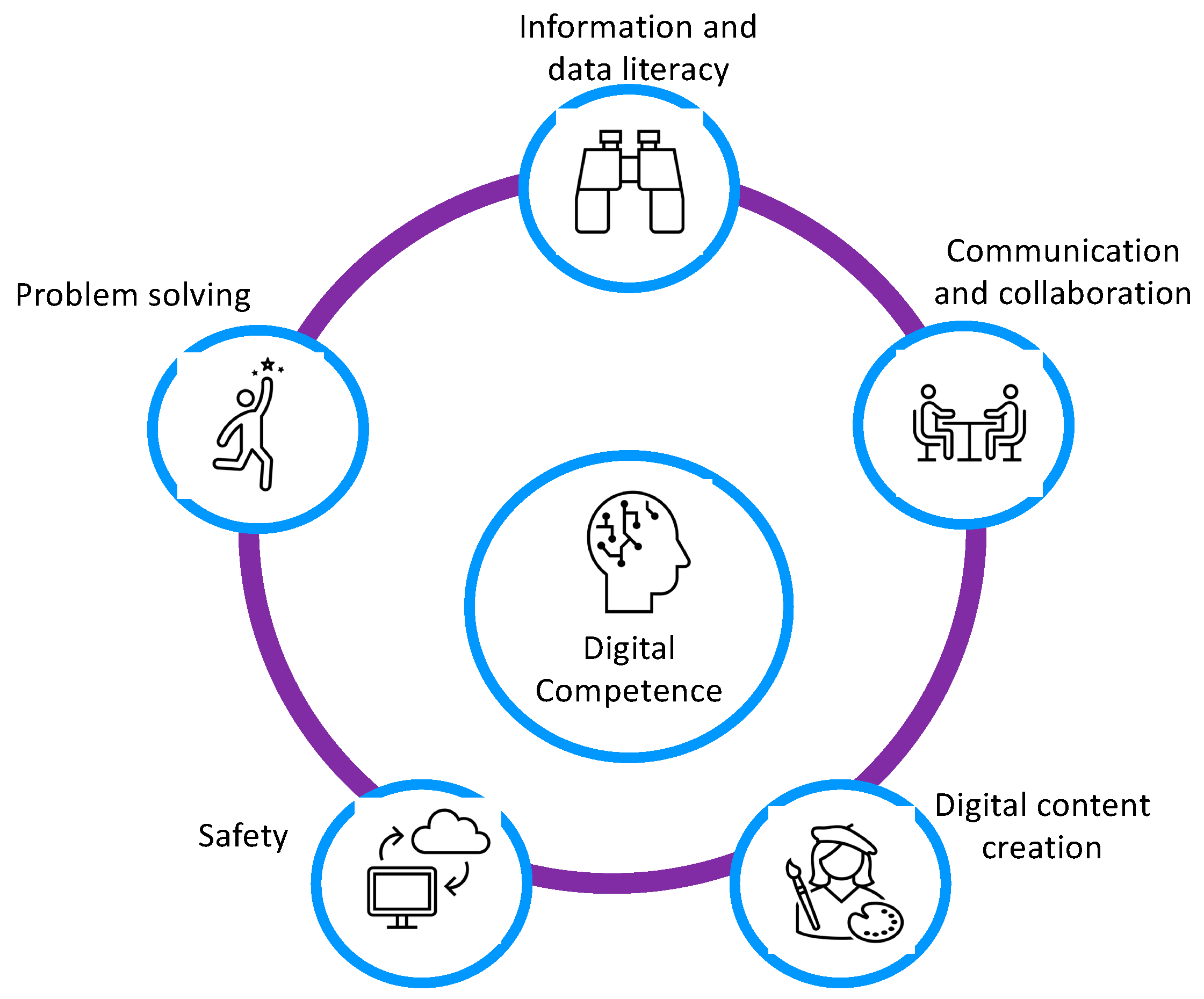 Systems 13 00396 g002