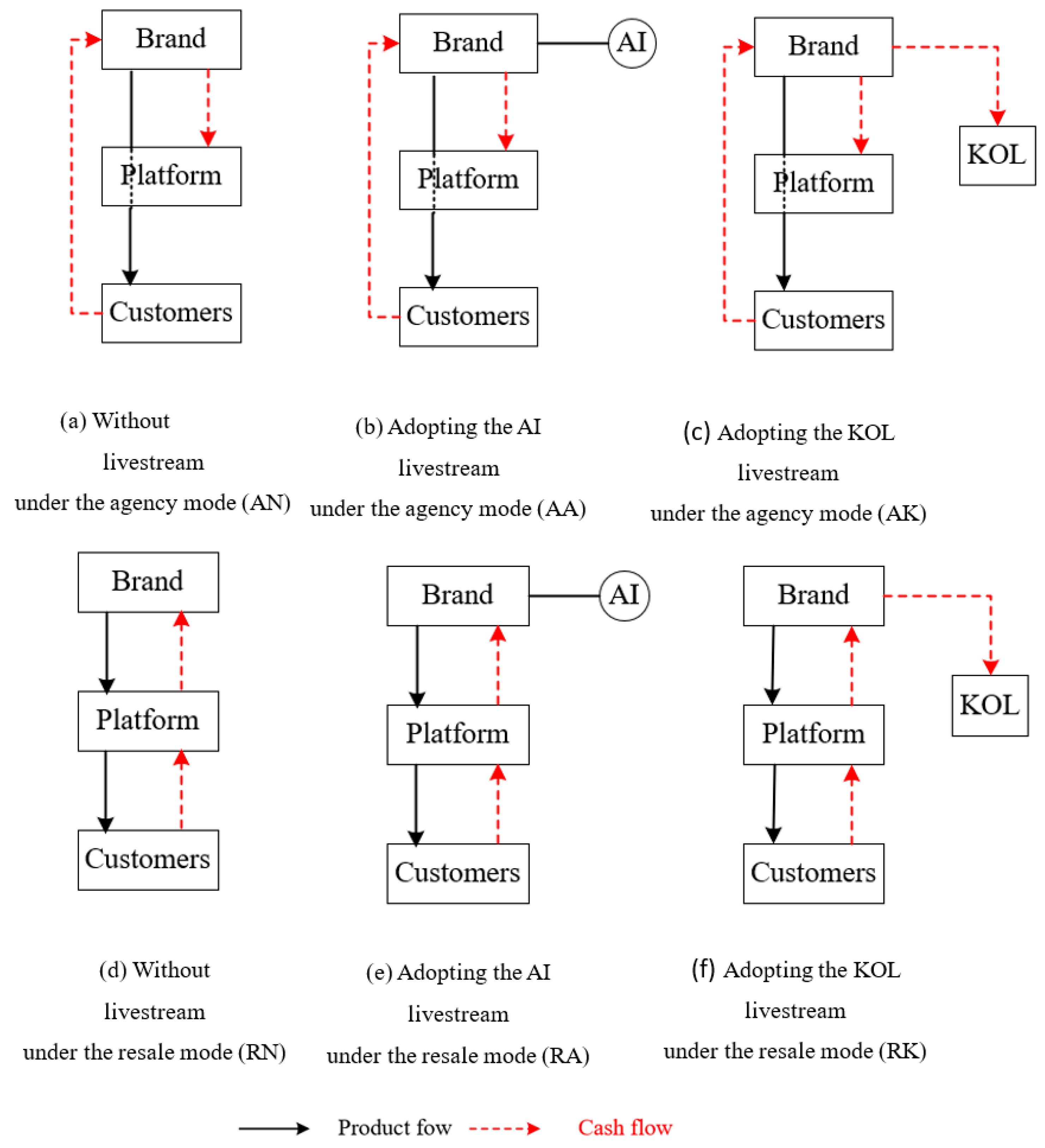 Systems 13 00397 g001