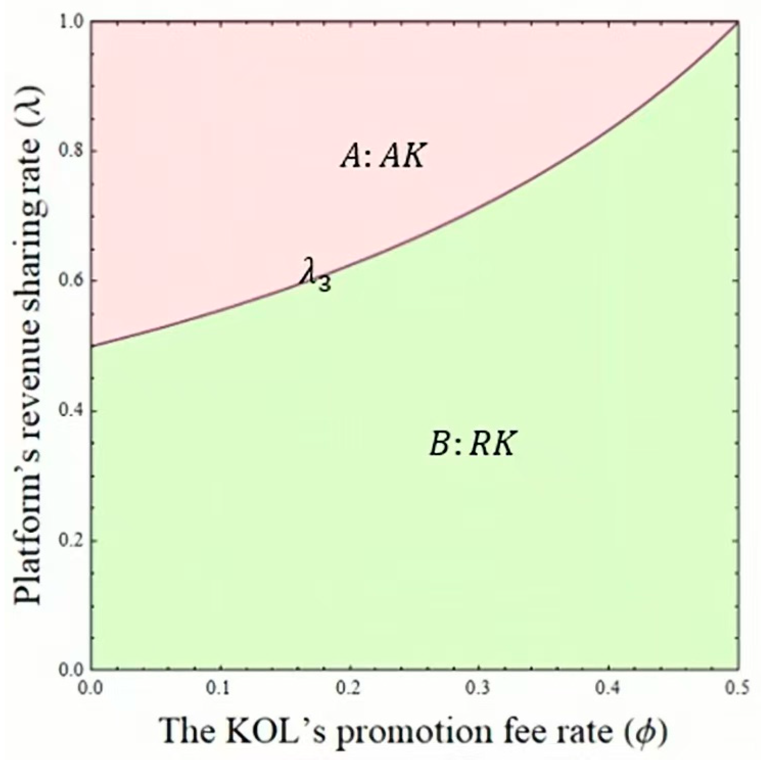 Systems 13 00397 g005