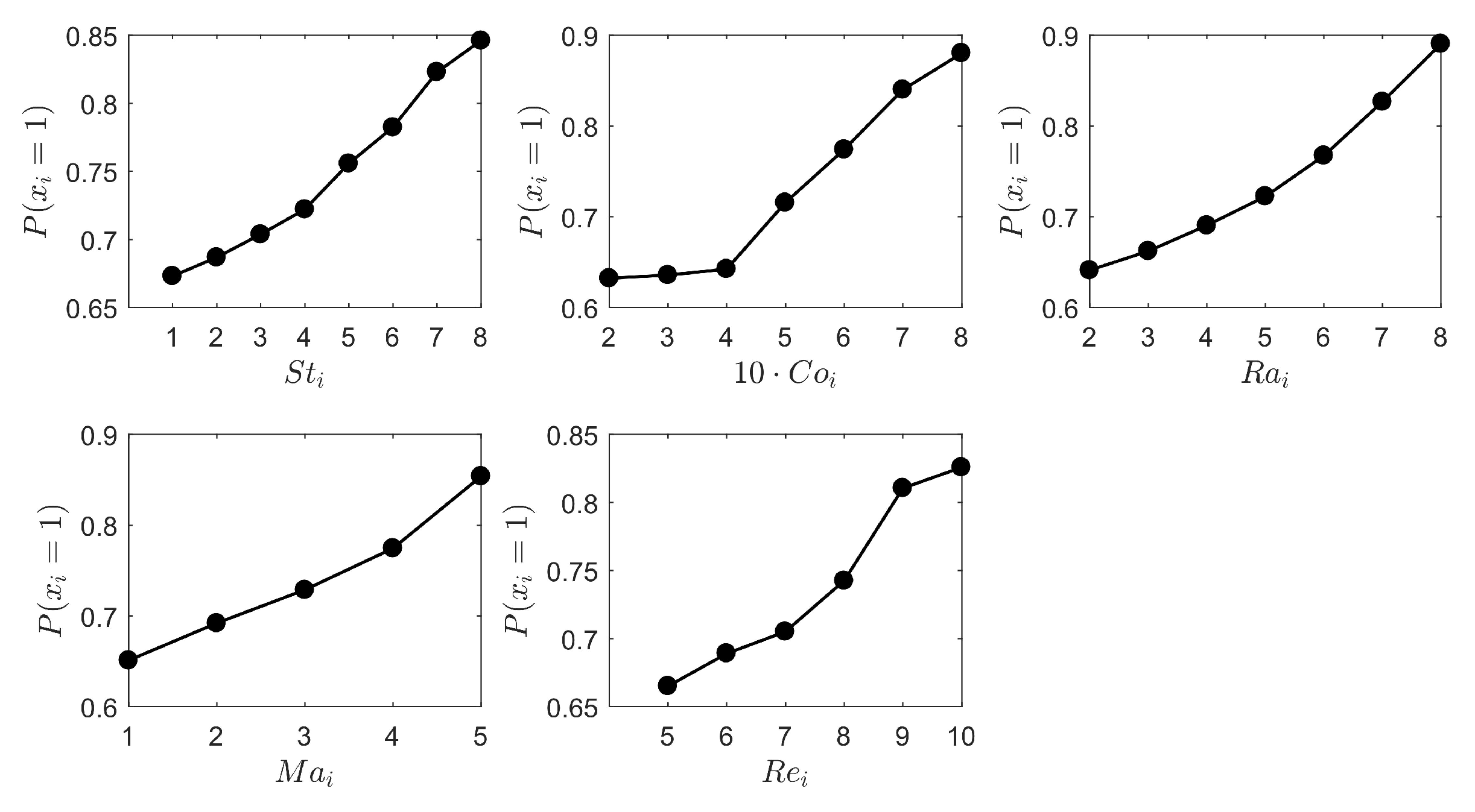 Systems 13 00401 g002