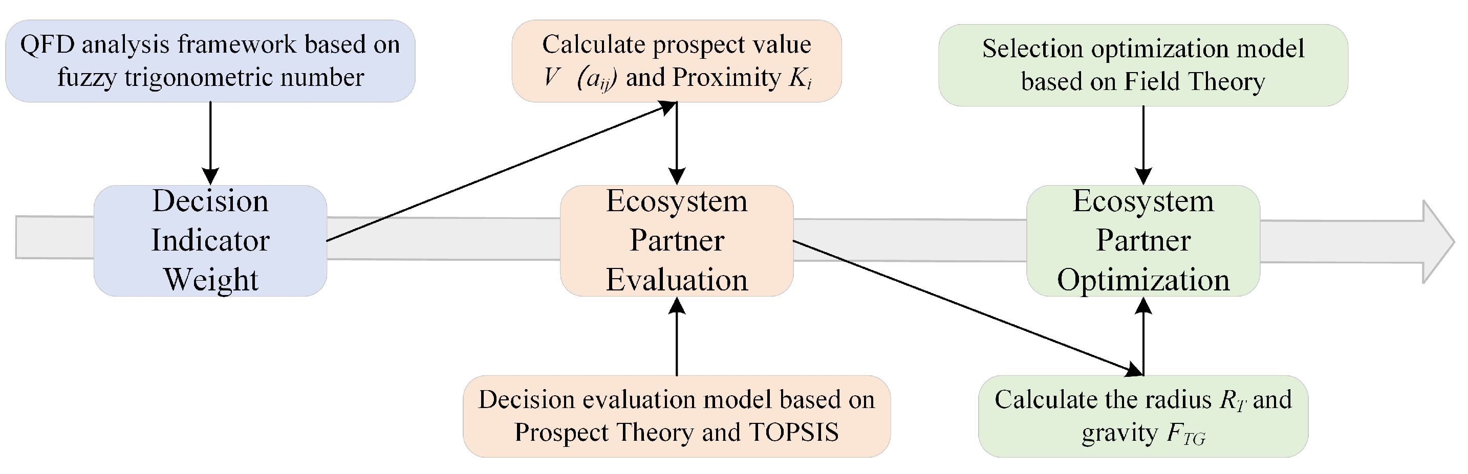 Systems 13 00401 g005