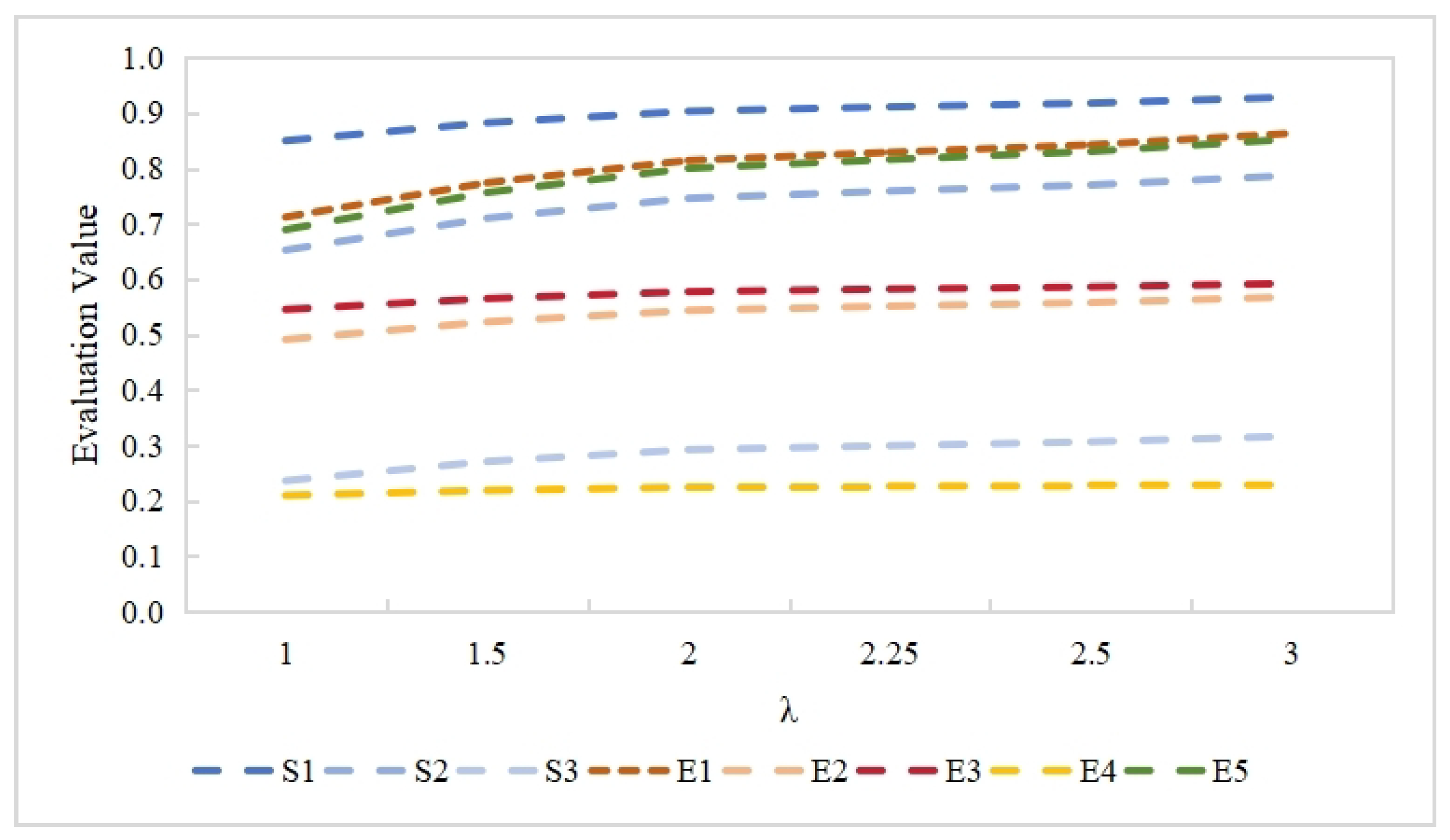 Systems 13 00401 g006