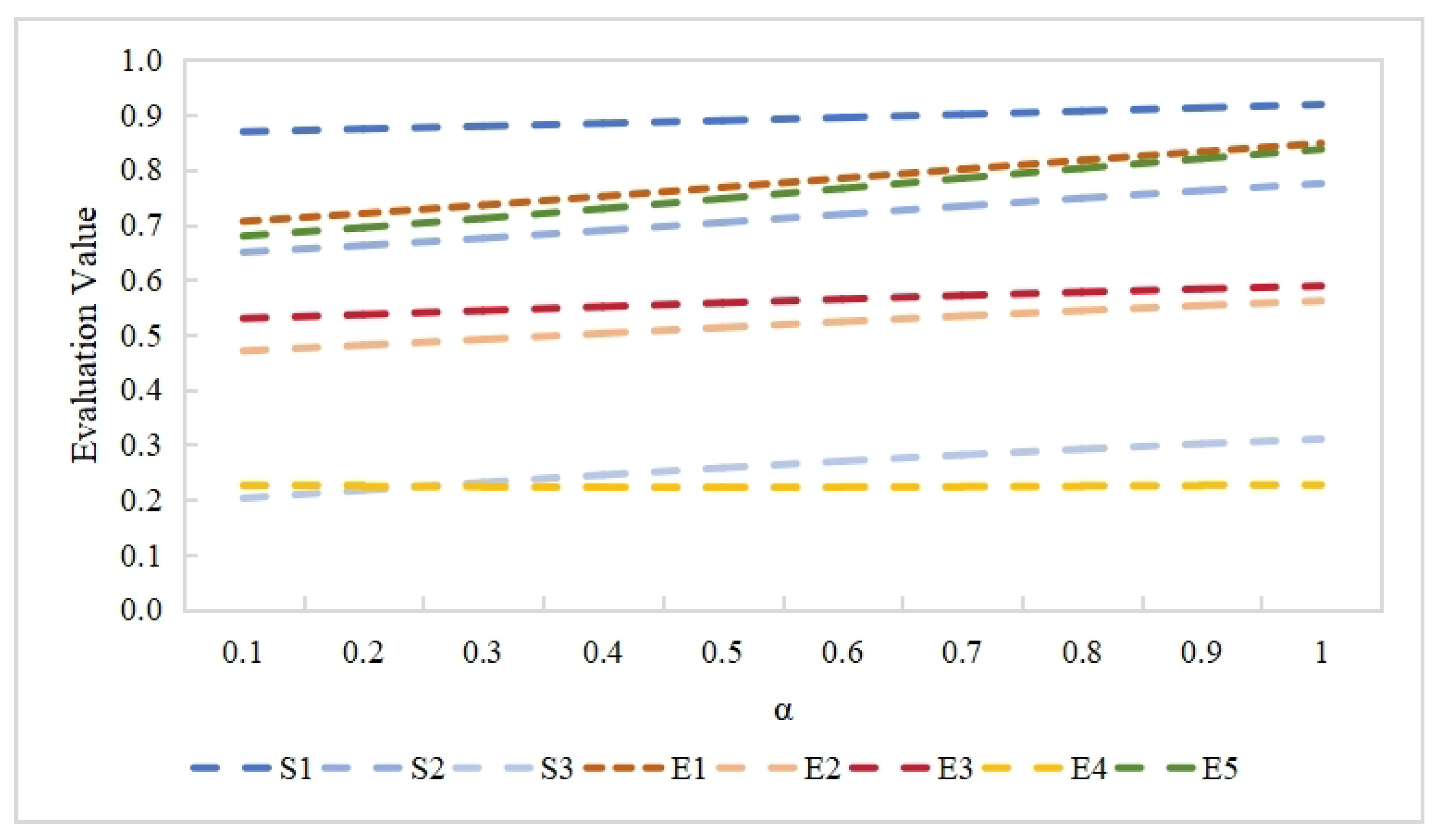 Systems 13 00401 g007