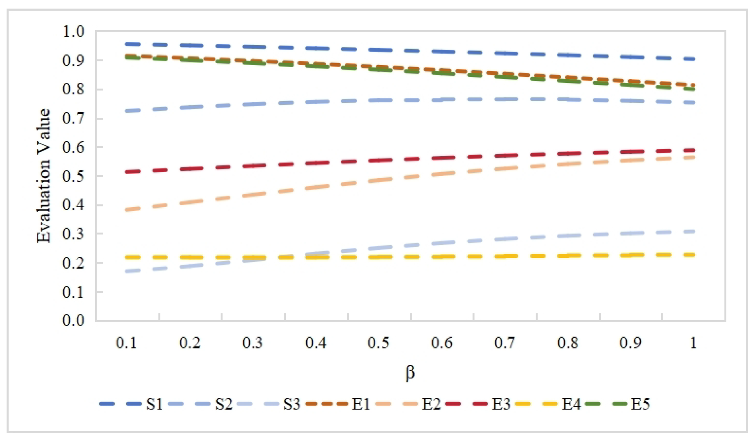 Systems 13 00401 g008