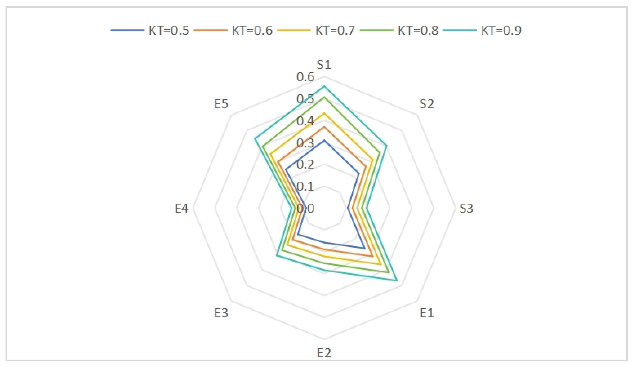 Systems 13 00401 g009