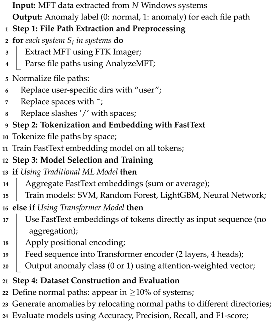 Systems 13 00403 i001