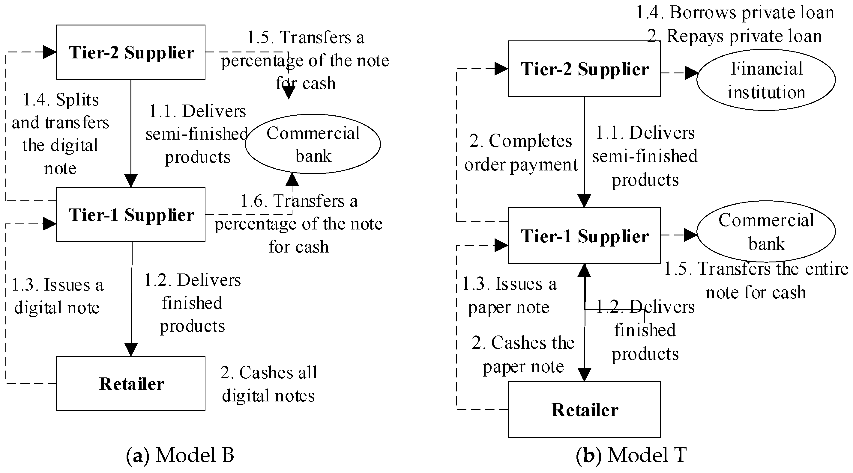 Systems 13 00404 g001