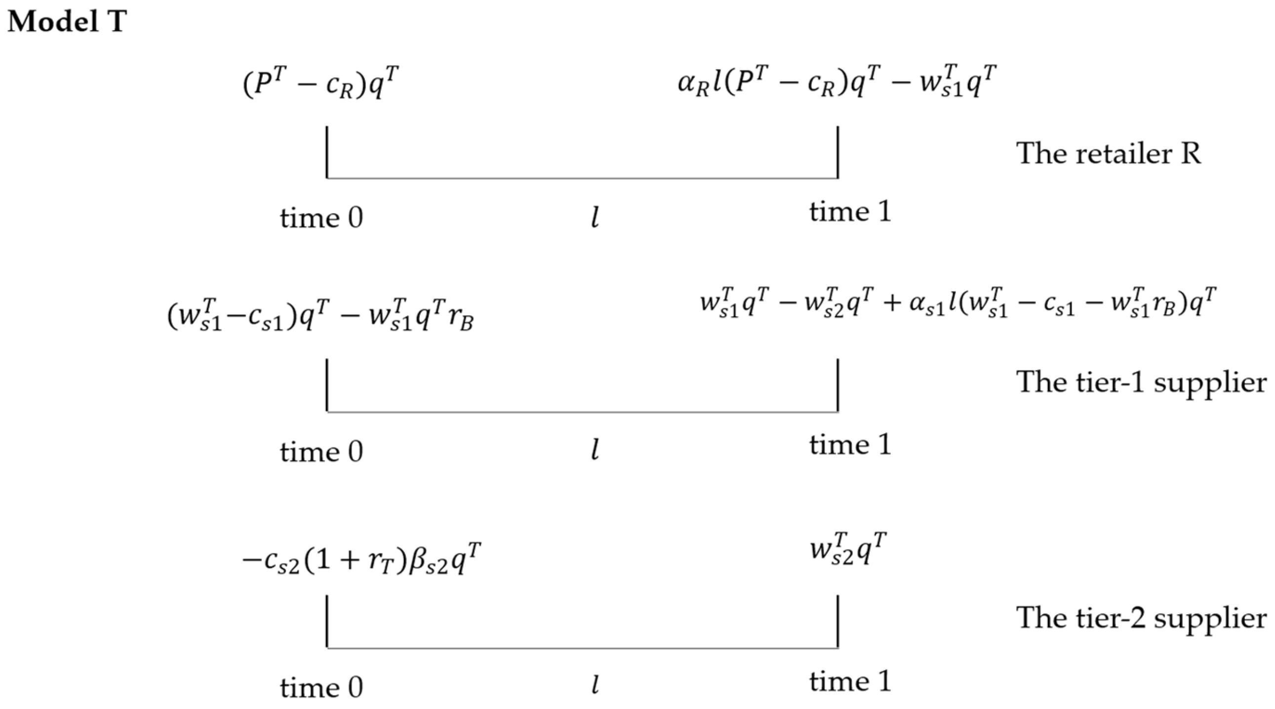 Systems 13 00404 g002