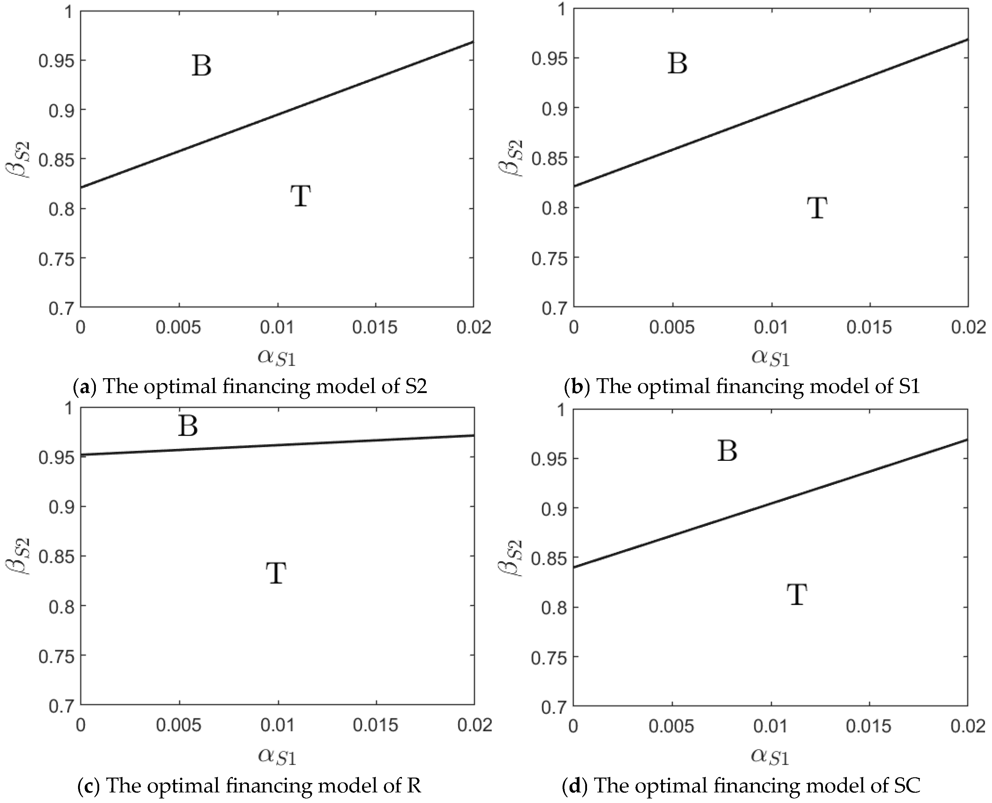 Systems 13 00404 g004