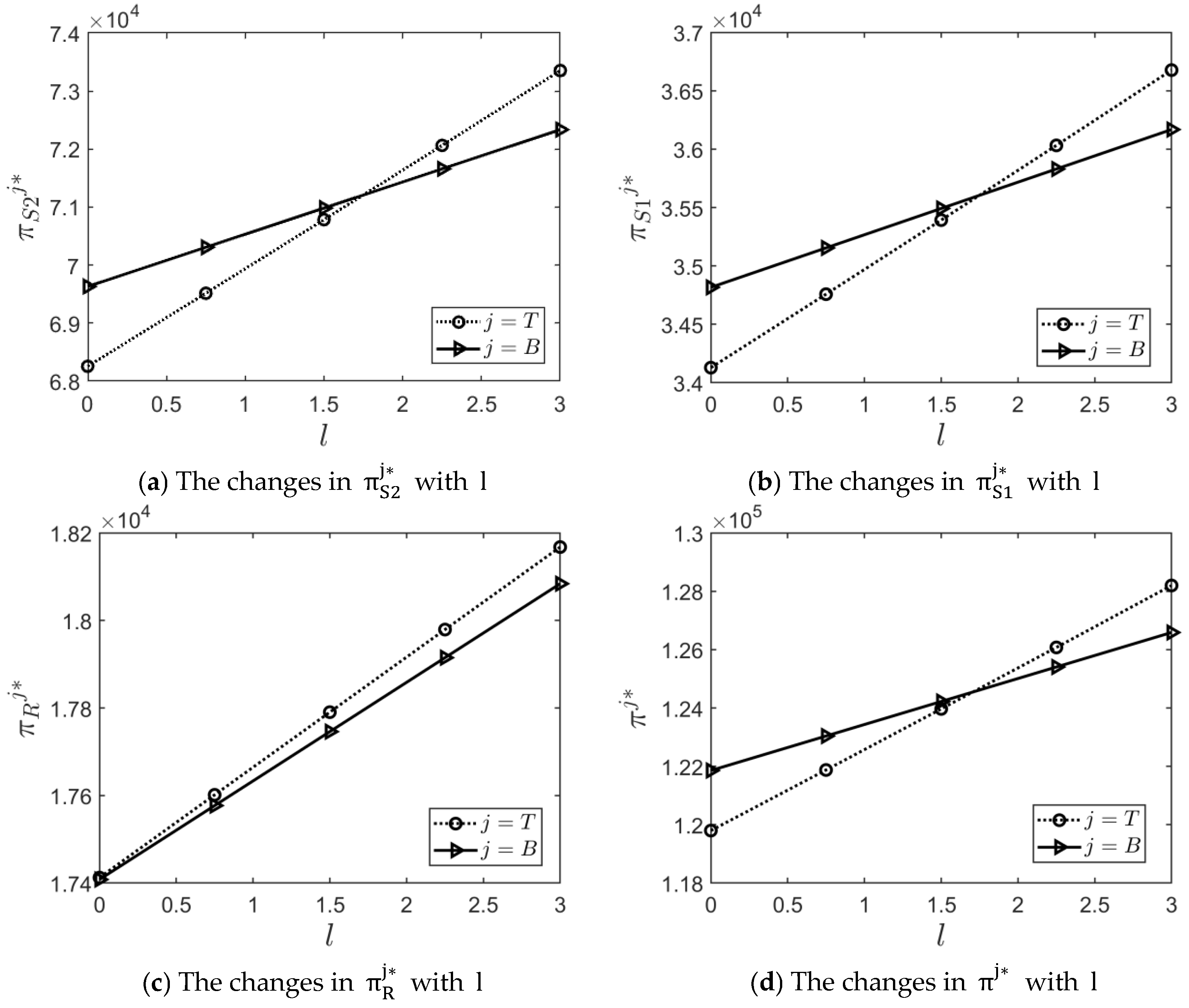 Systems 13 00404 g005