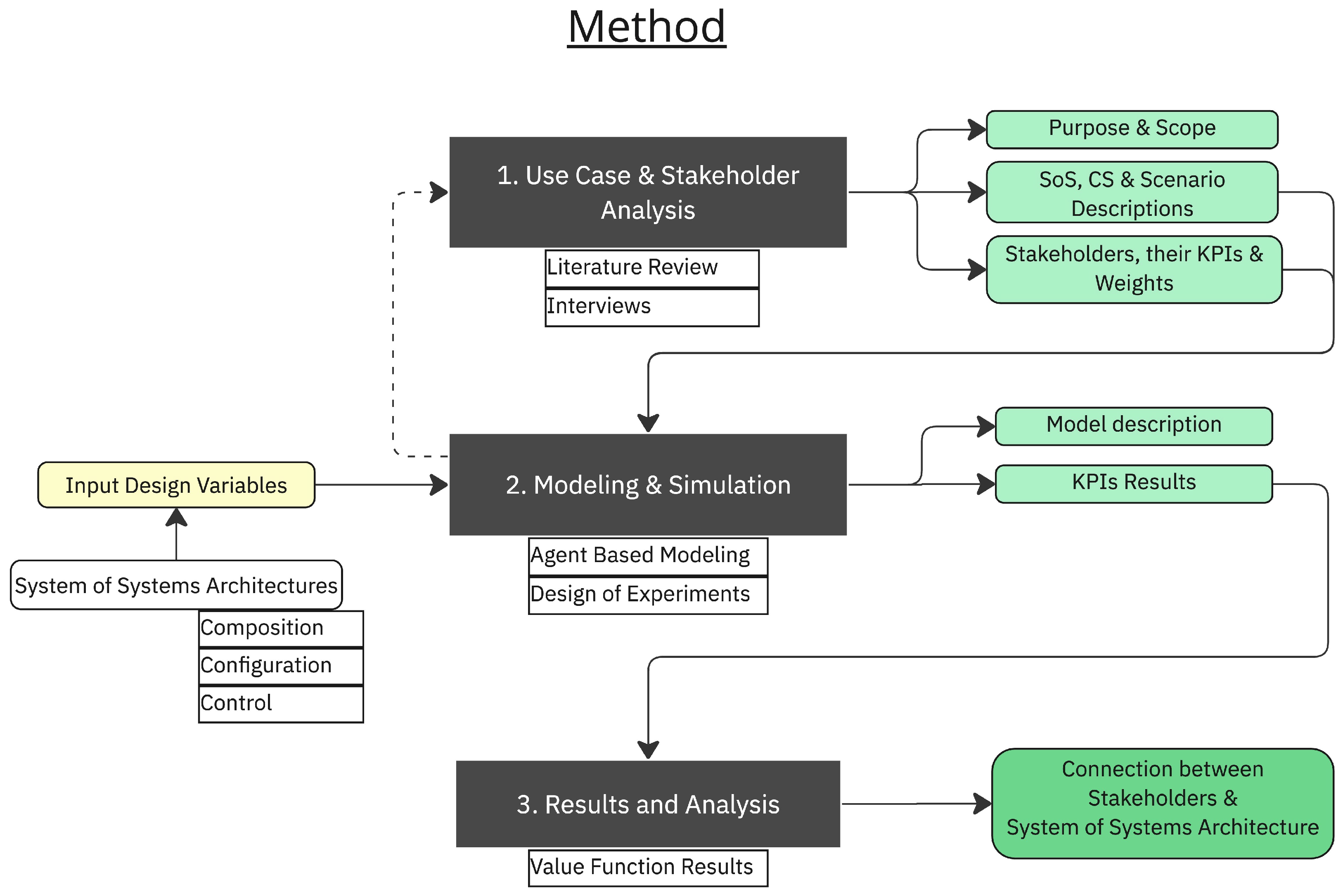 Systems 13 00406 g001