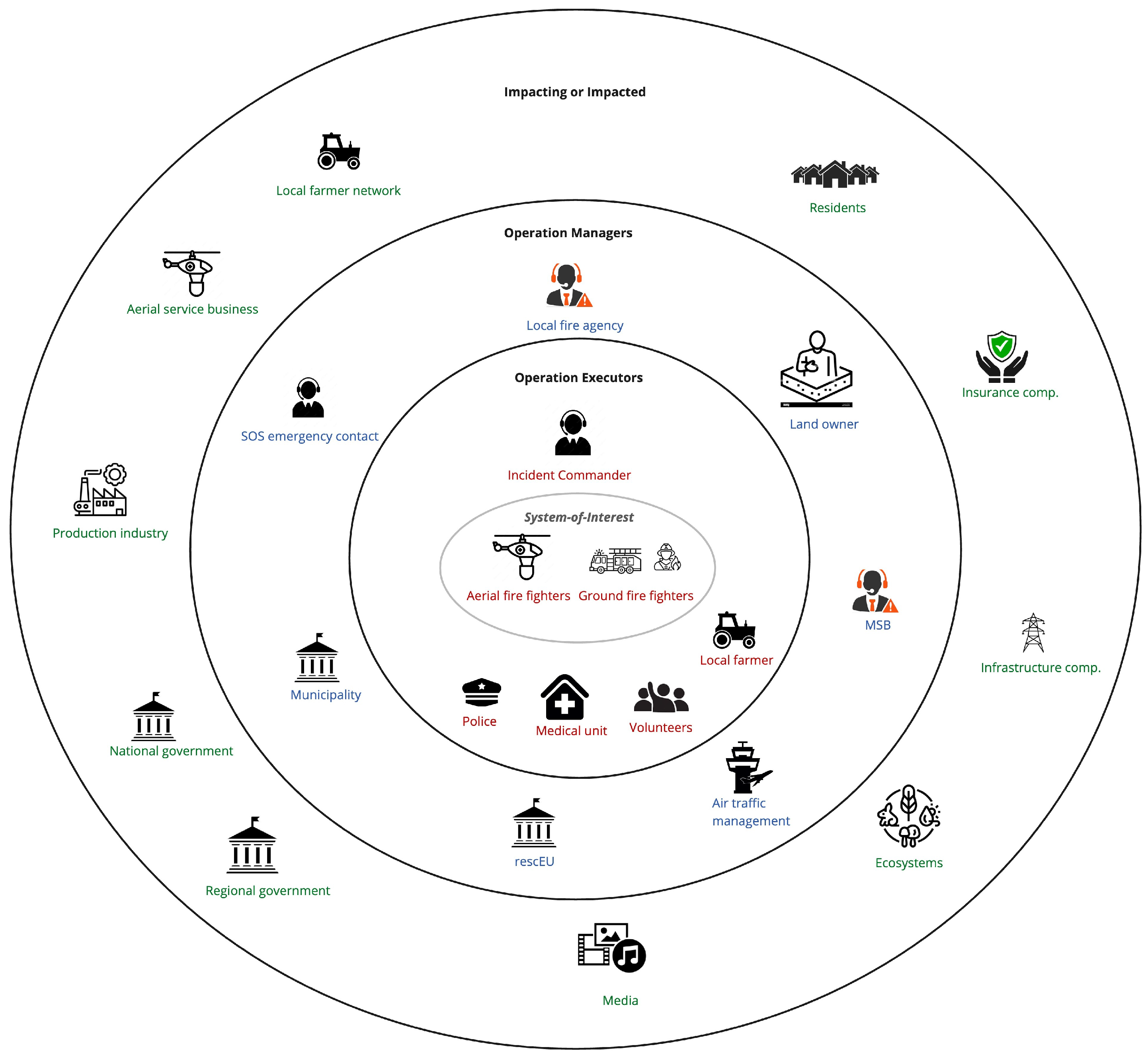 Systems 13 00406 g002