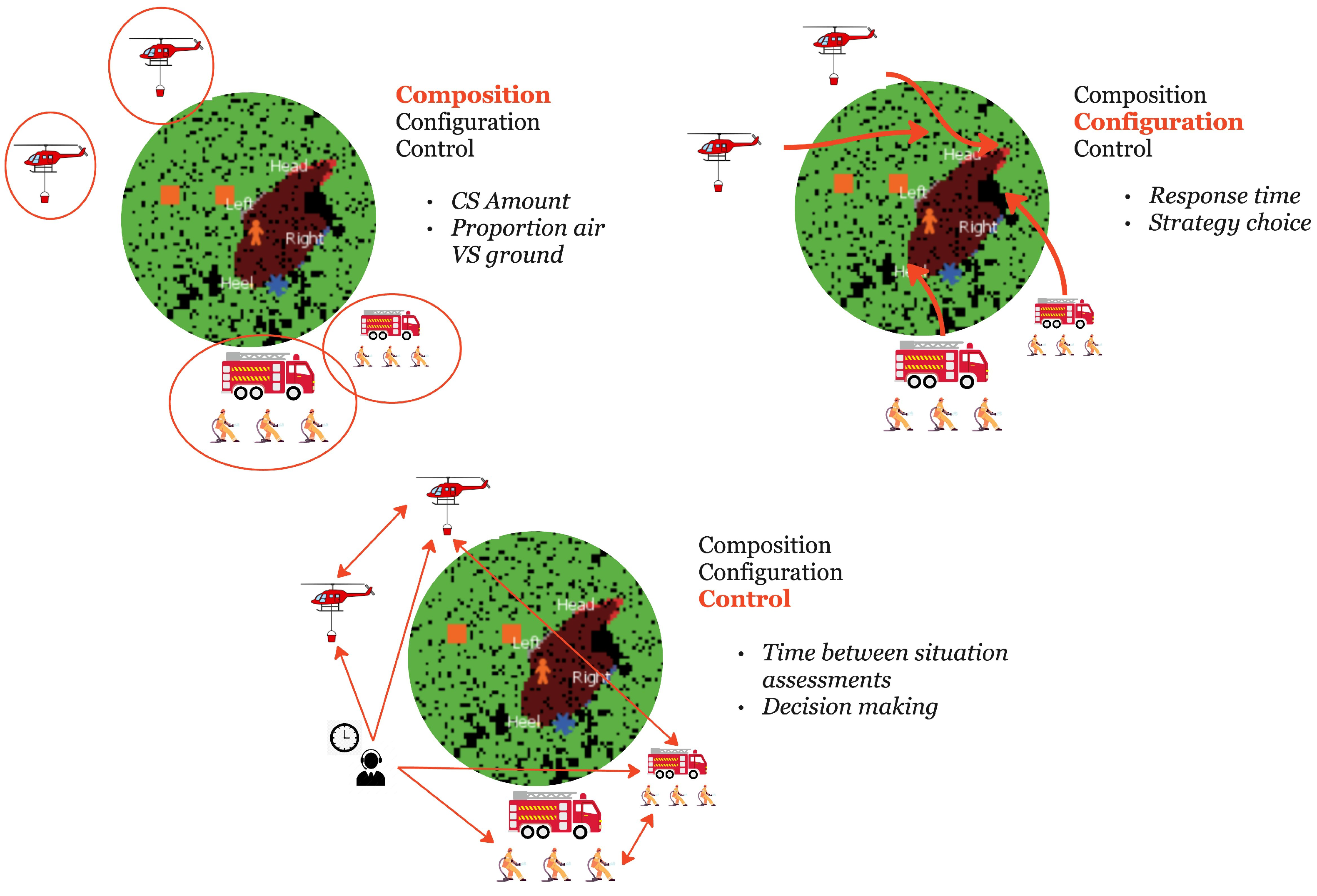 Systems 13 00406 g005
