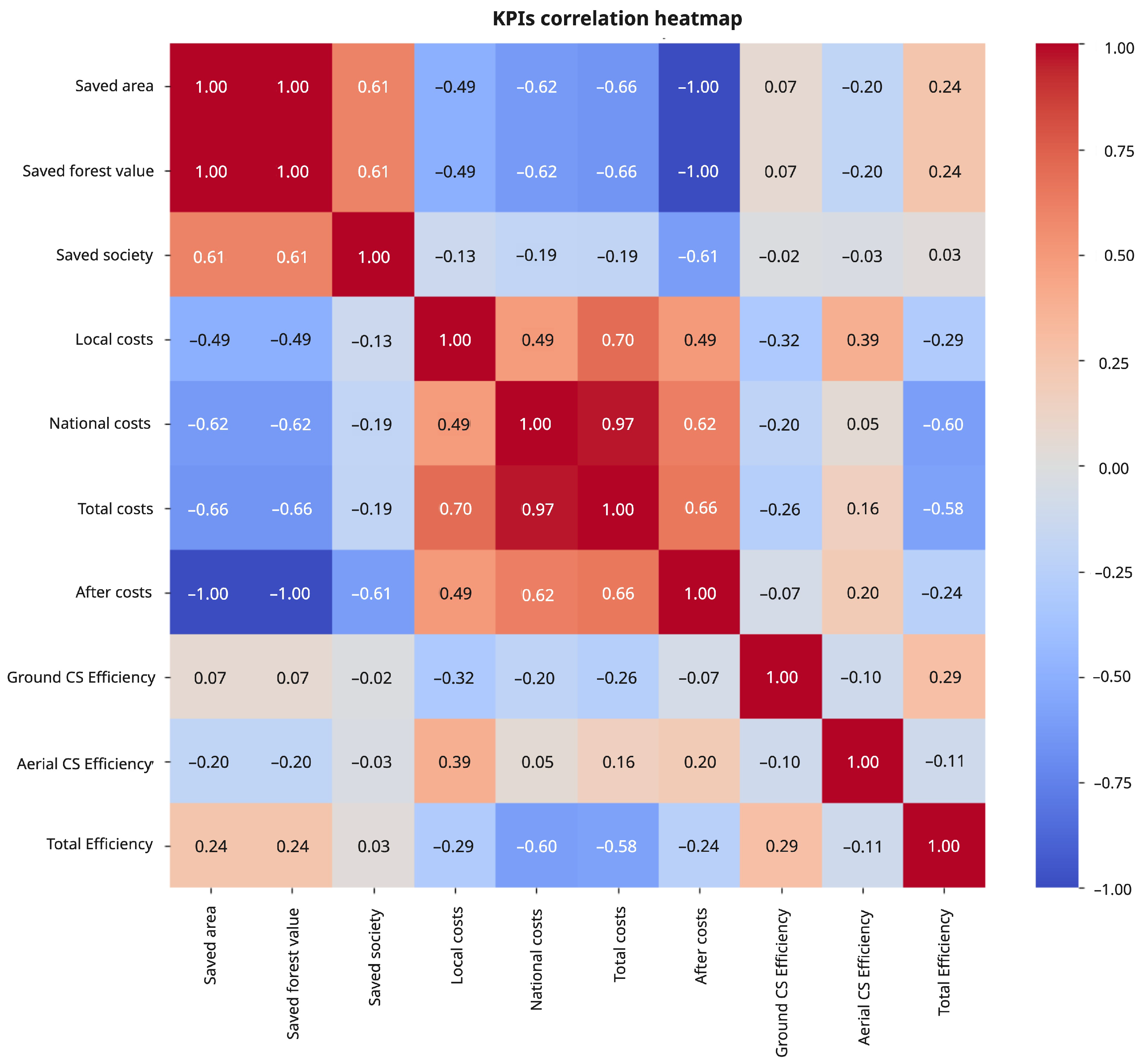 Systems 13 00406 g006