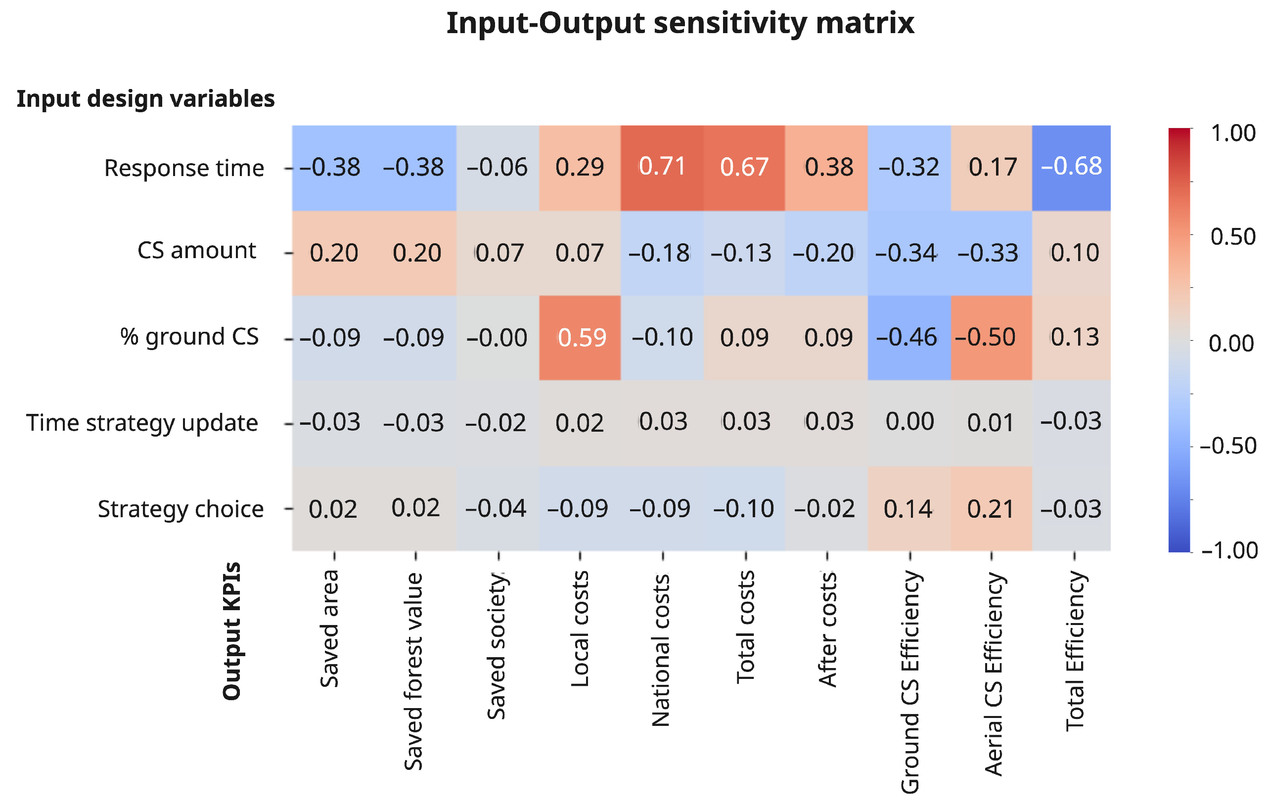 Systems 13 00406 g007