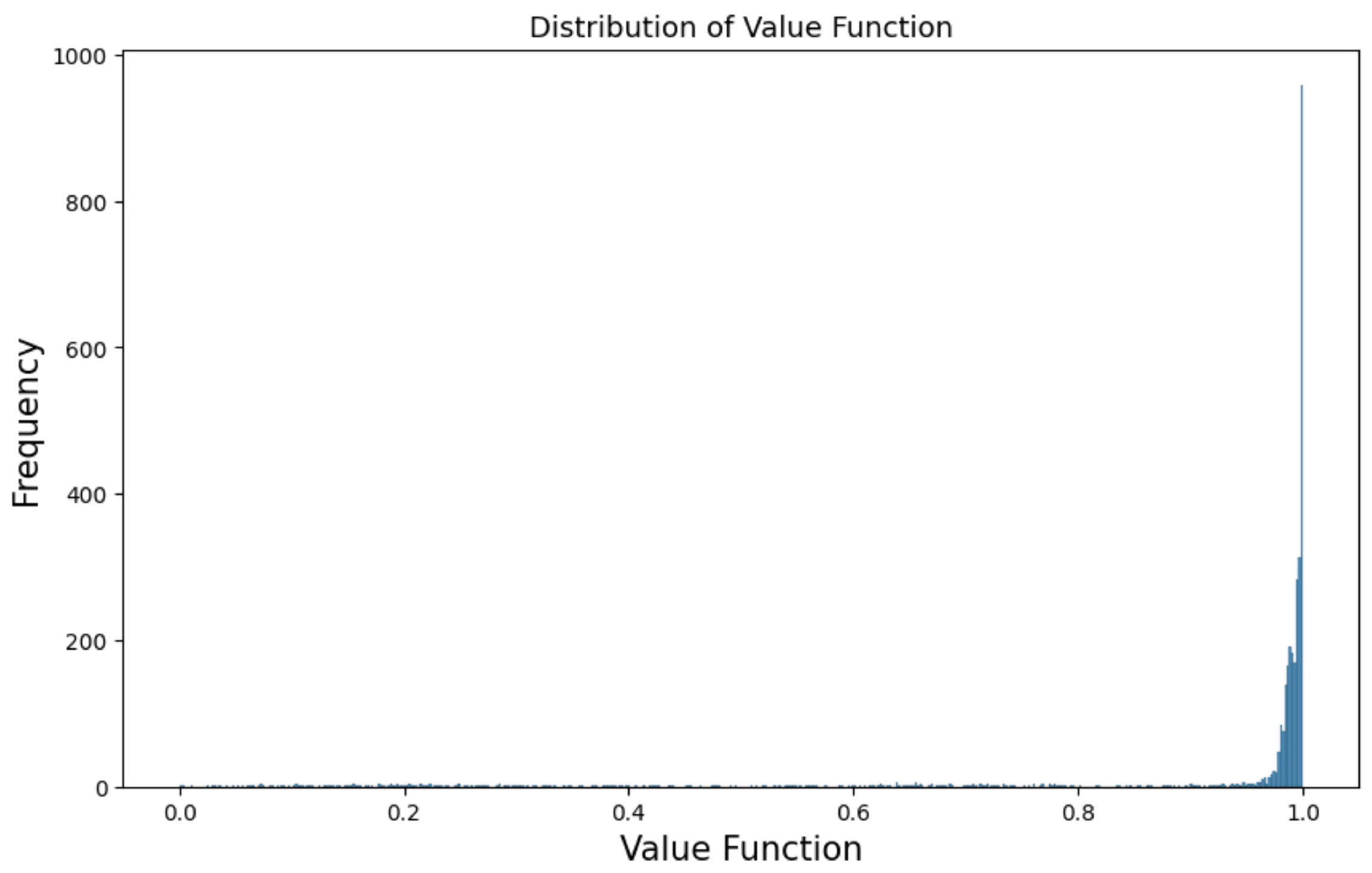 Systems 13 00406 g008