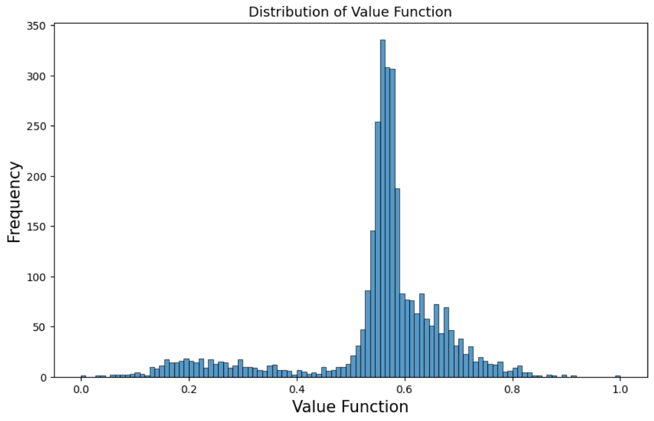 Systems 13 00406 g010