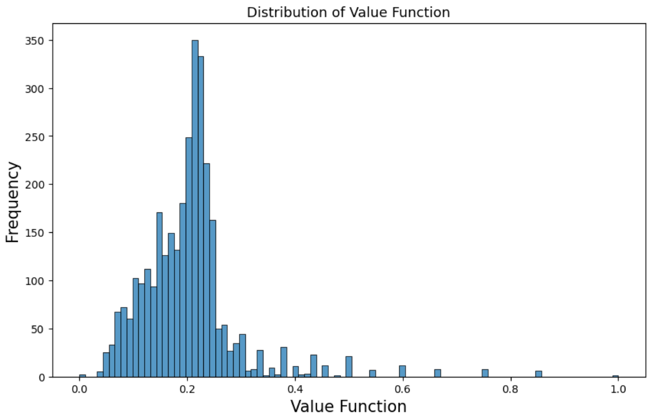 Systems 13 00406 g012