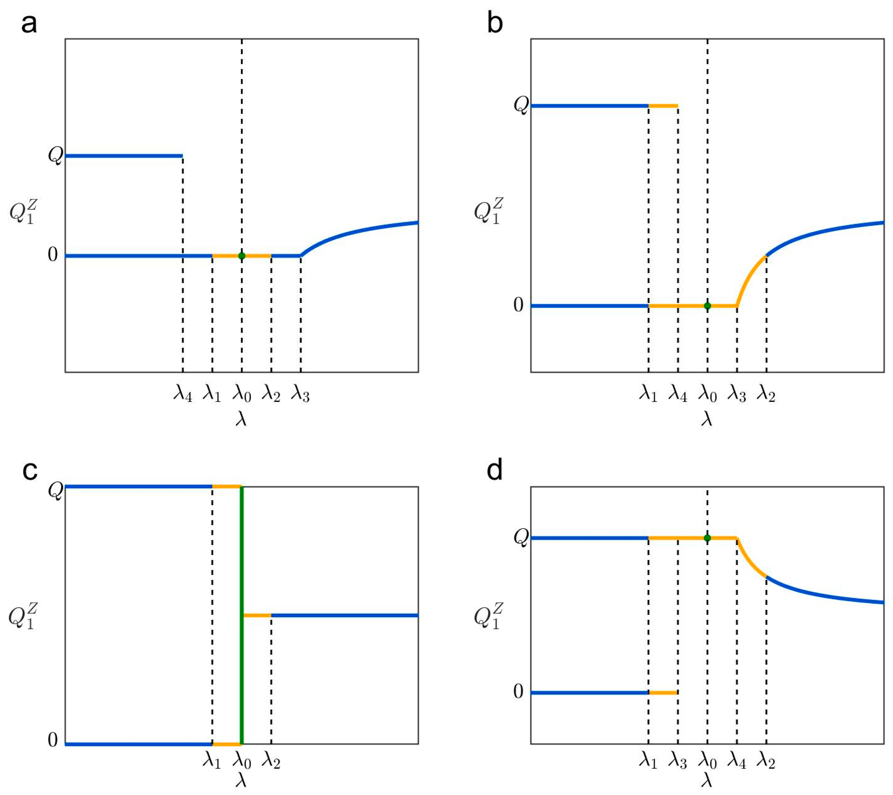 Systems 13 00407 g005a