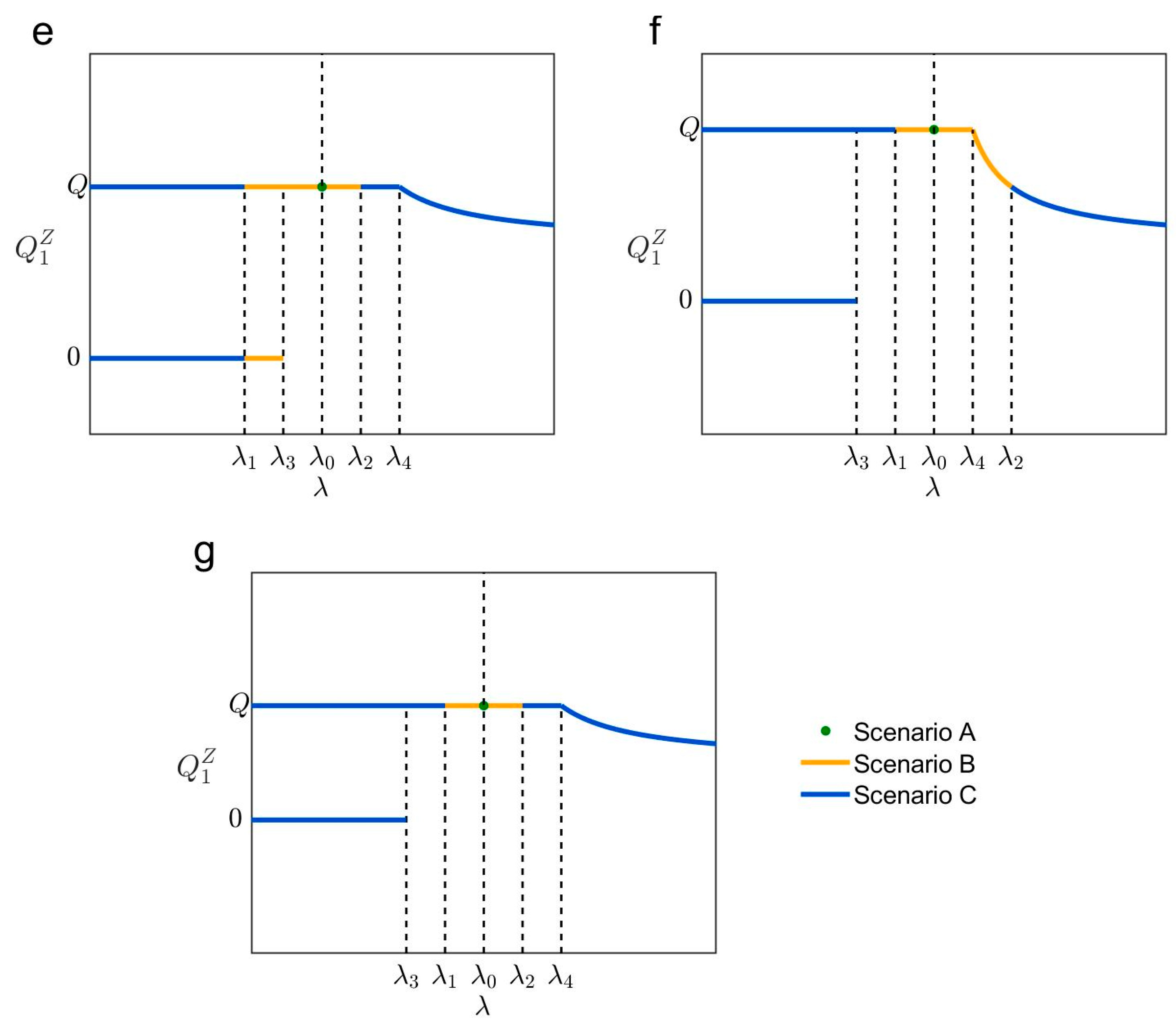 Systems 13 00407 g005b