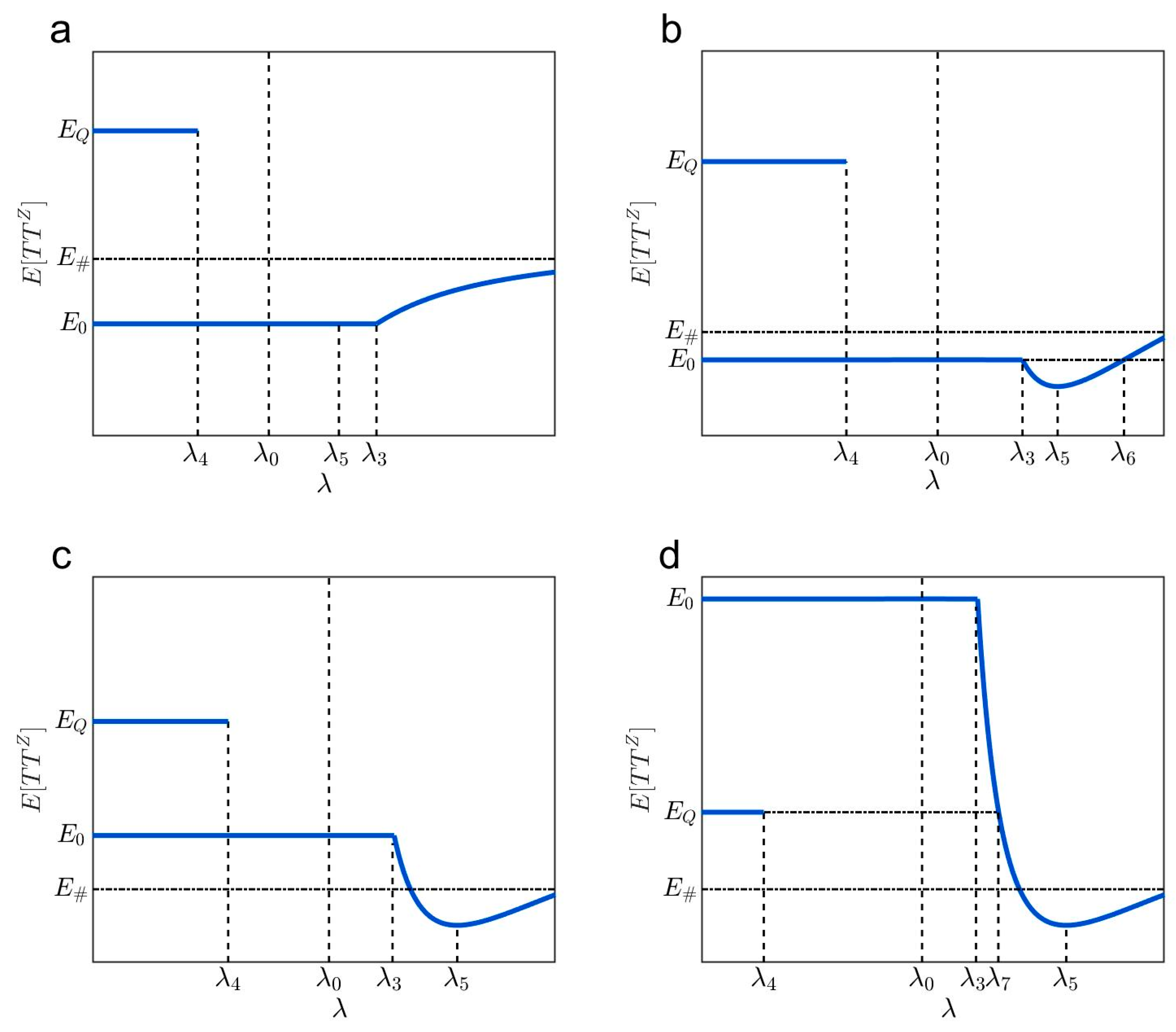 Systems 13 00407 g006