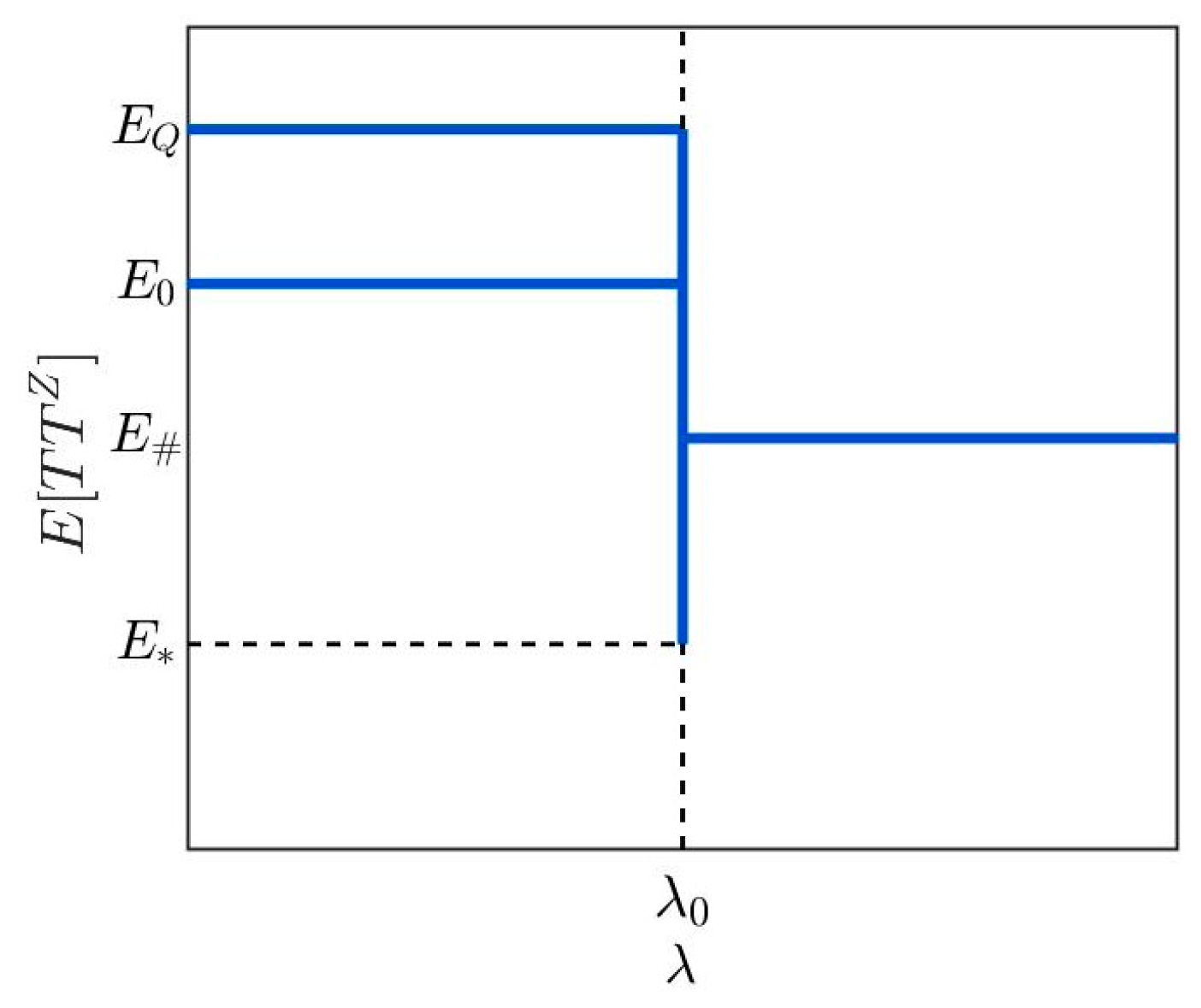 Systems 13 00407 g007