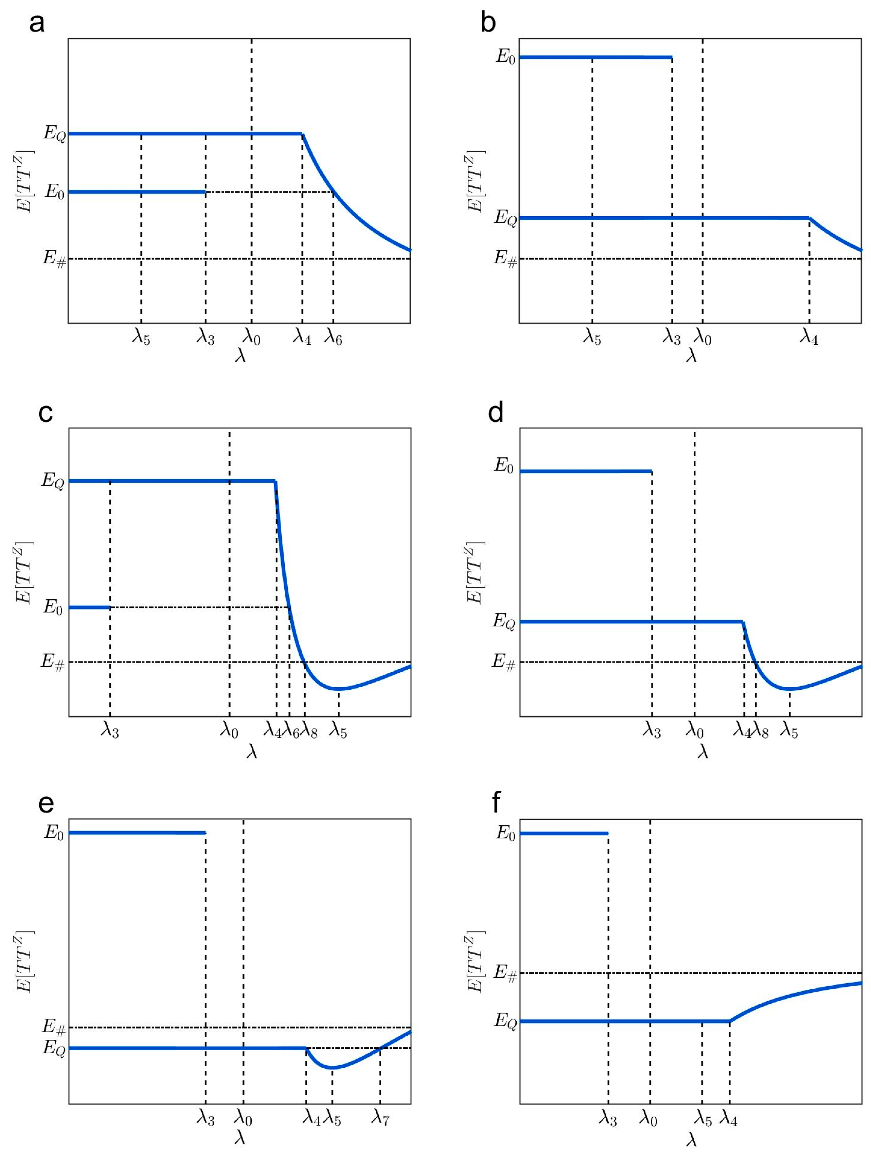 Systems 13 00407 g008