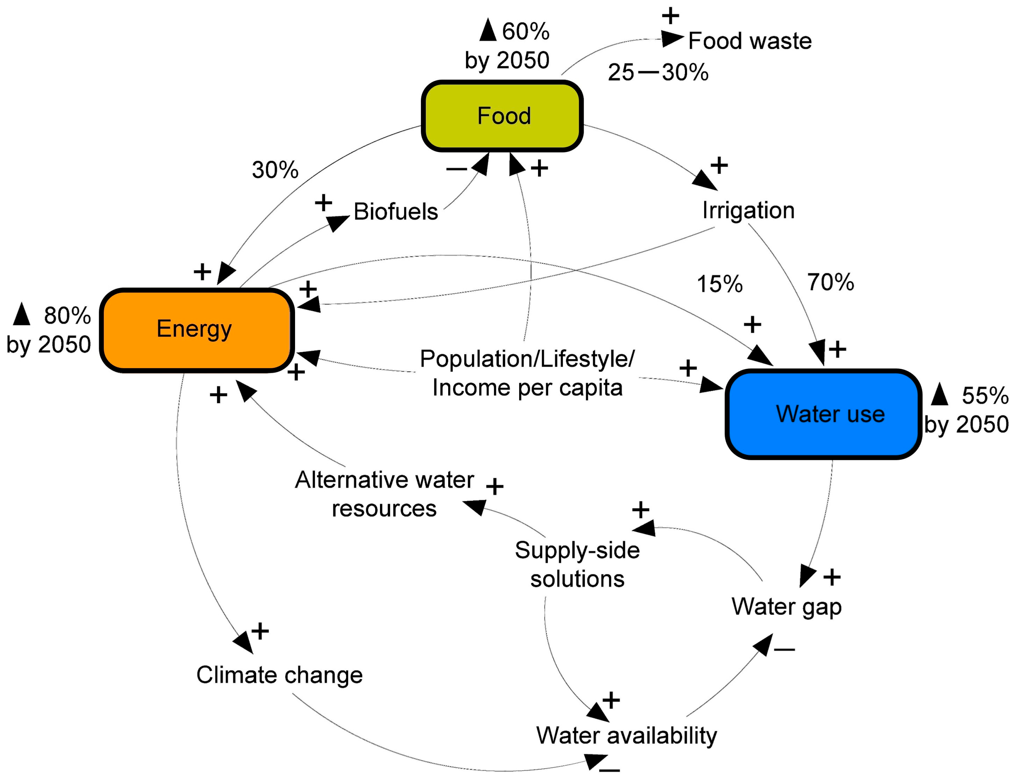Systems 13 00408 g002