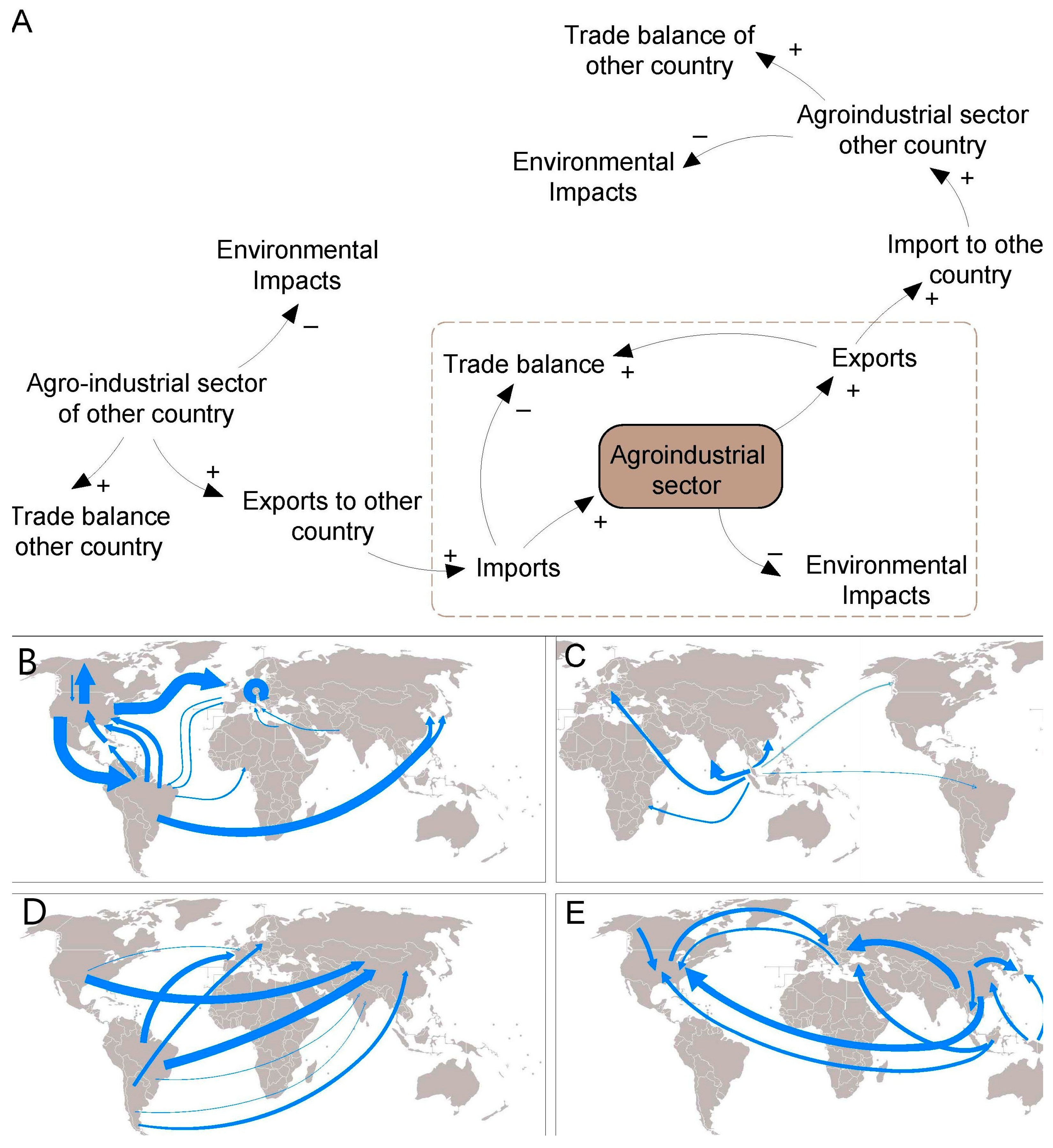 Systems 13 00408 g004