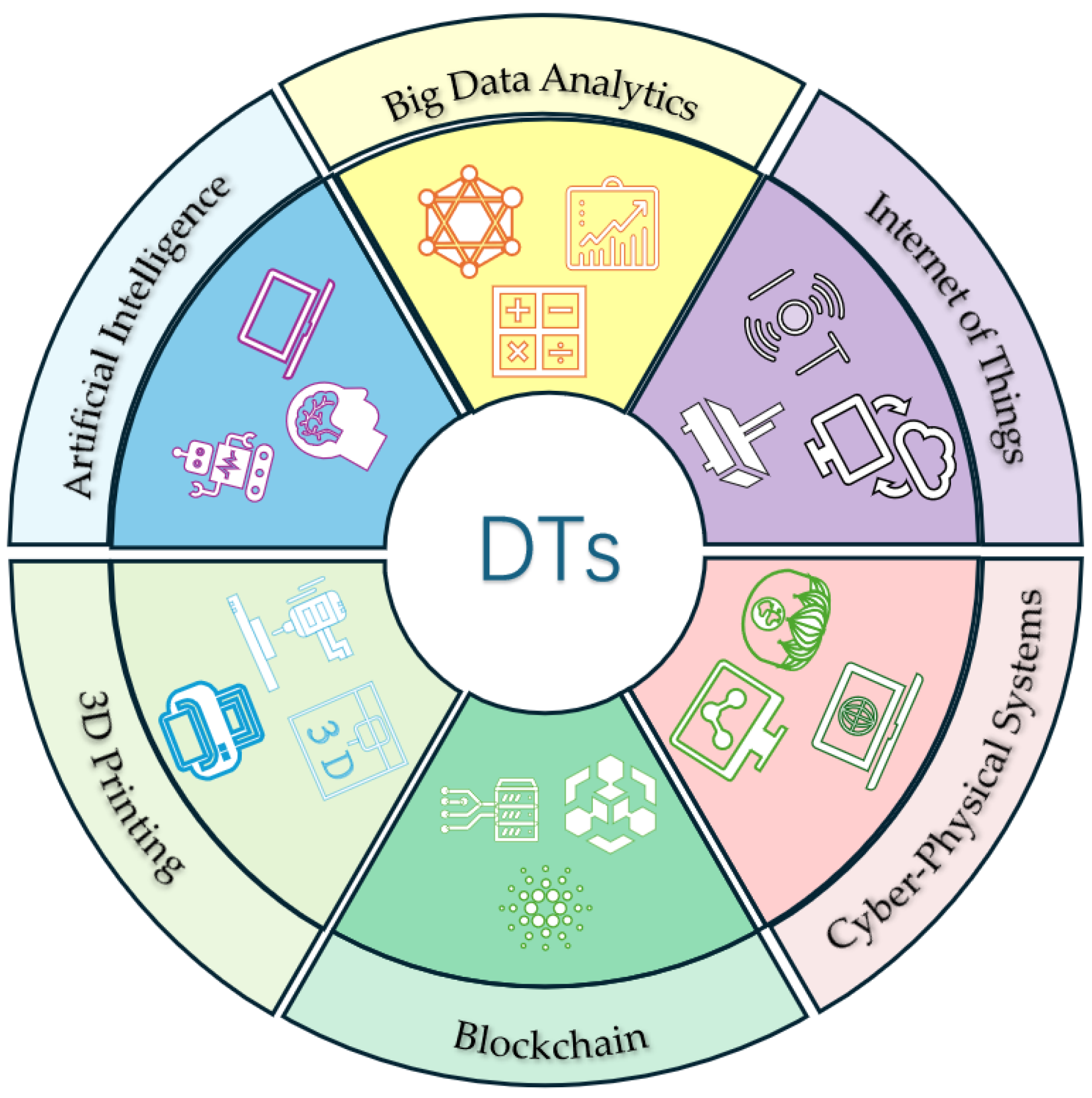 Systems 13 00409 g001