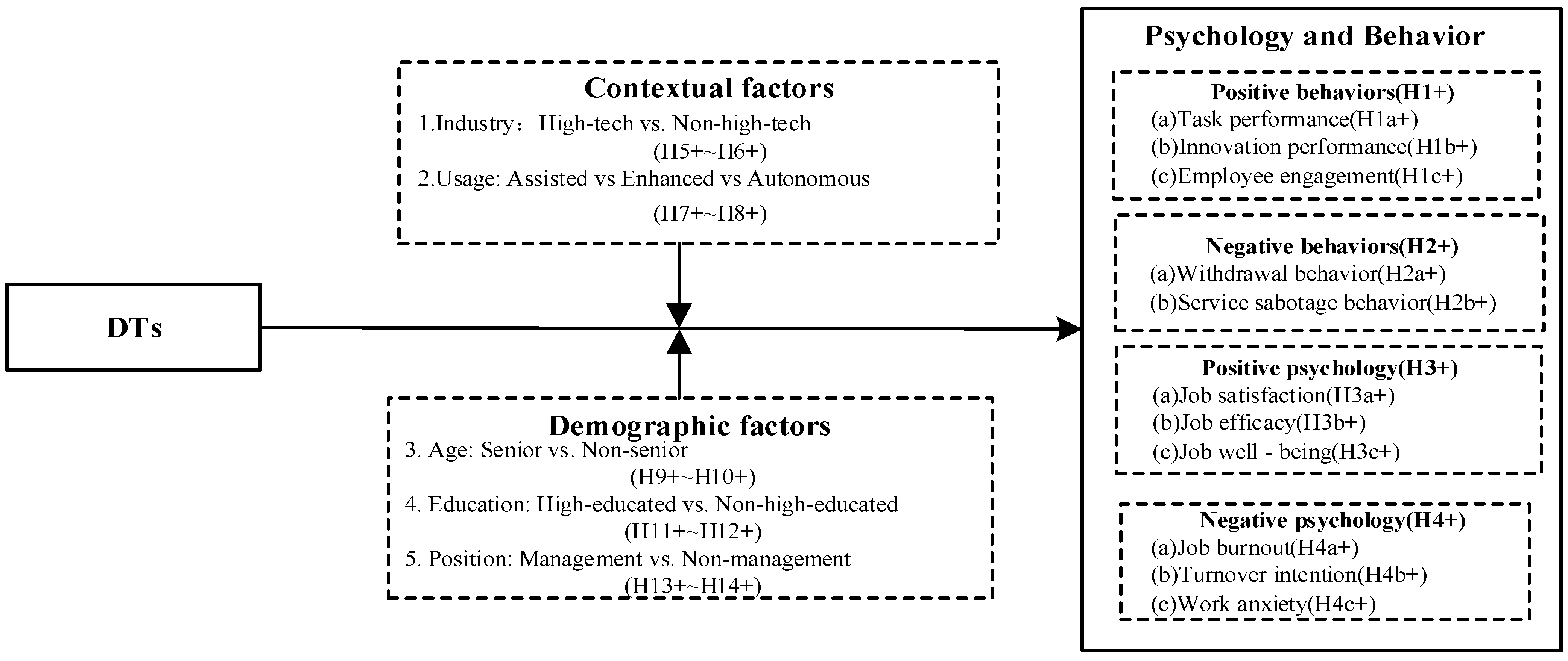 Systems 13 00409 g002