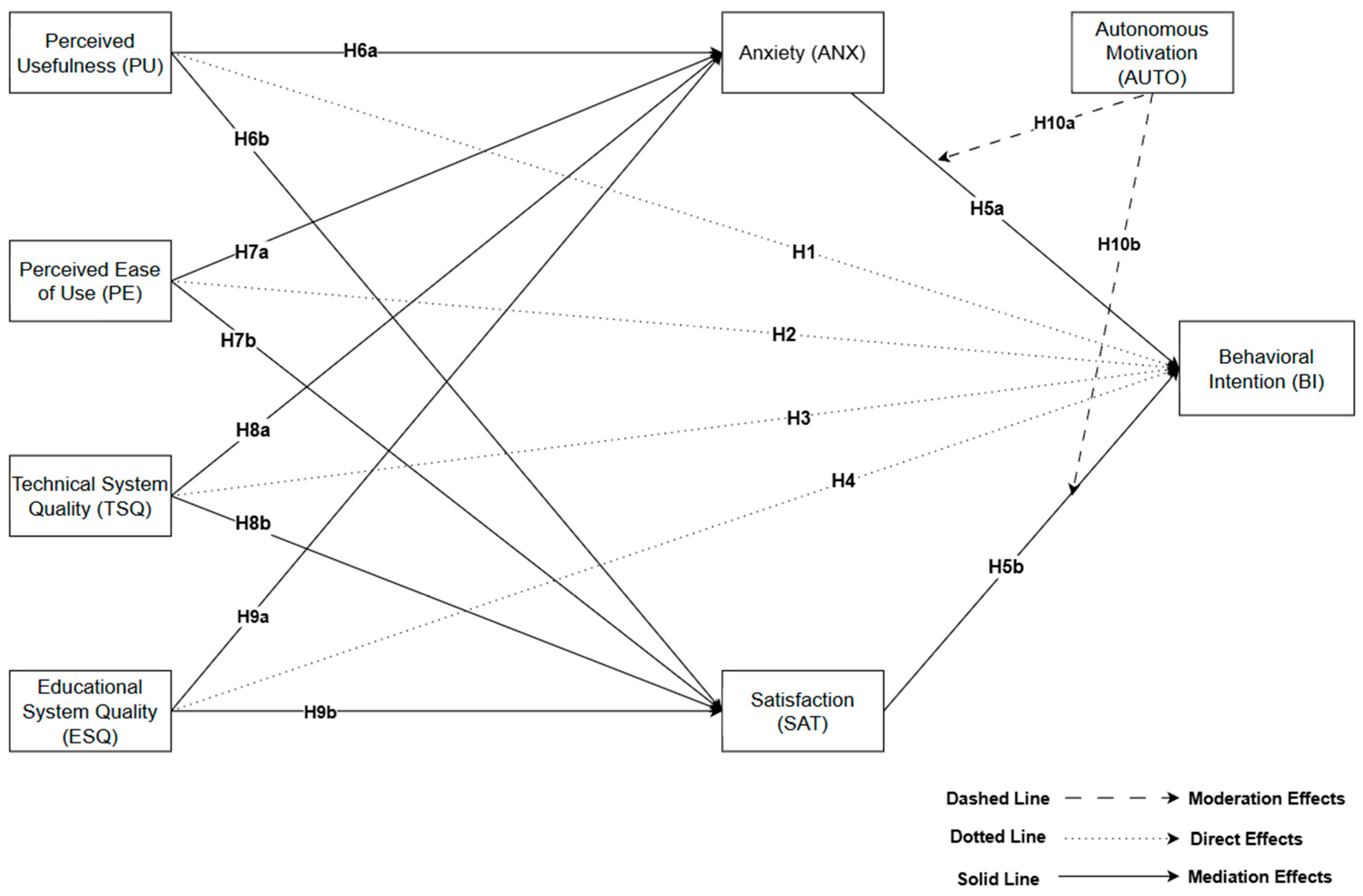 Systems 13 00412 g001