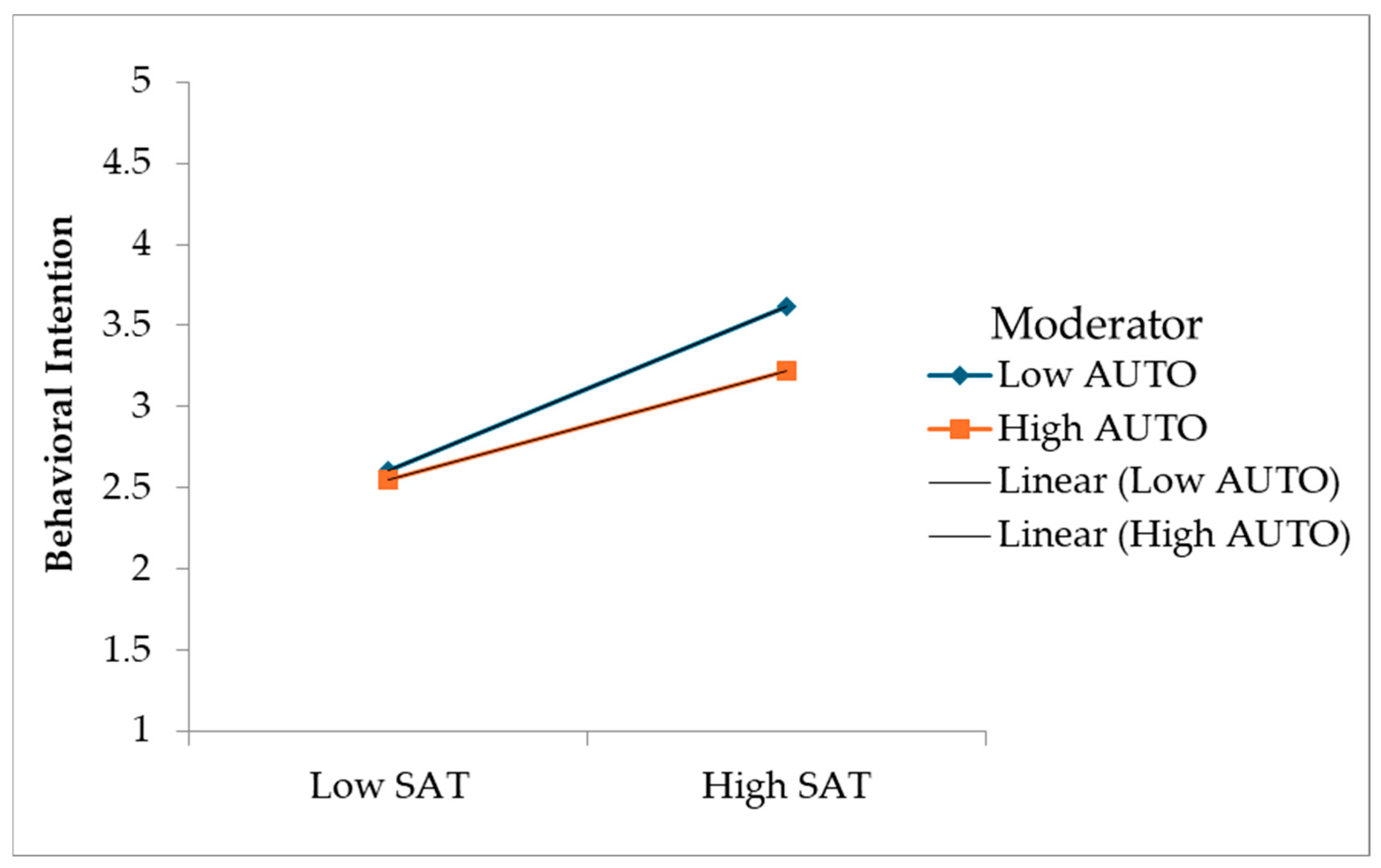 Systems 13 00412 g002