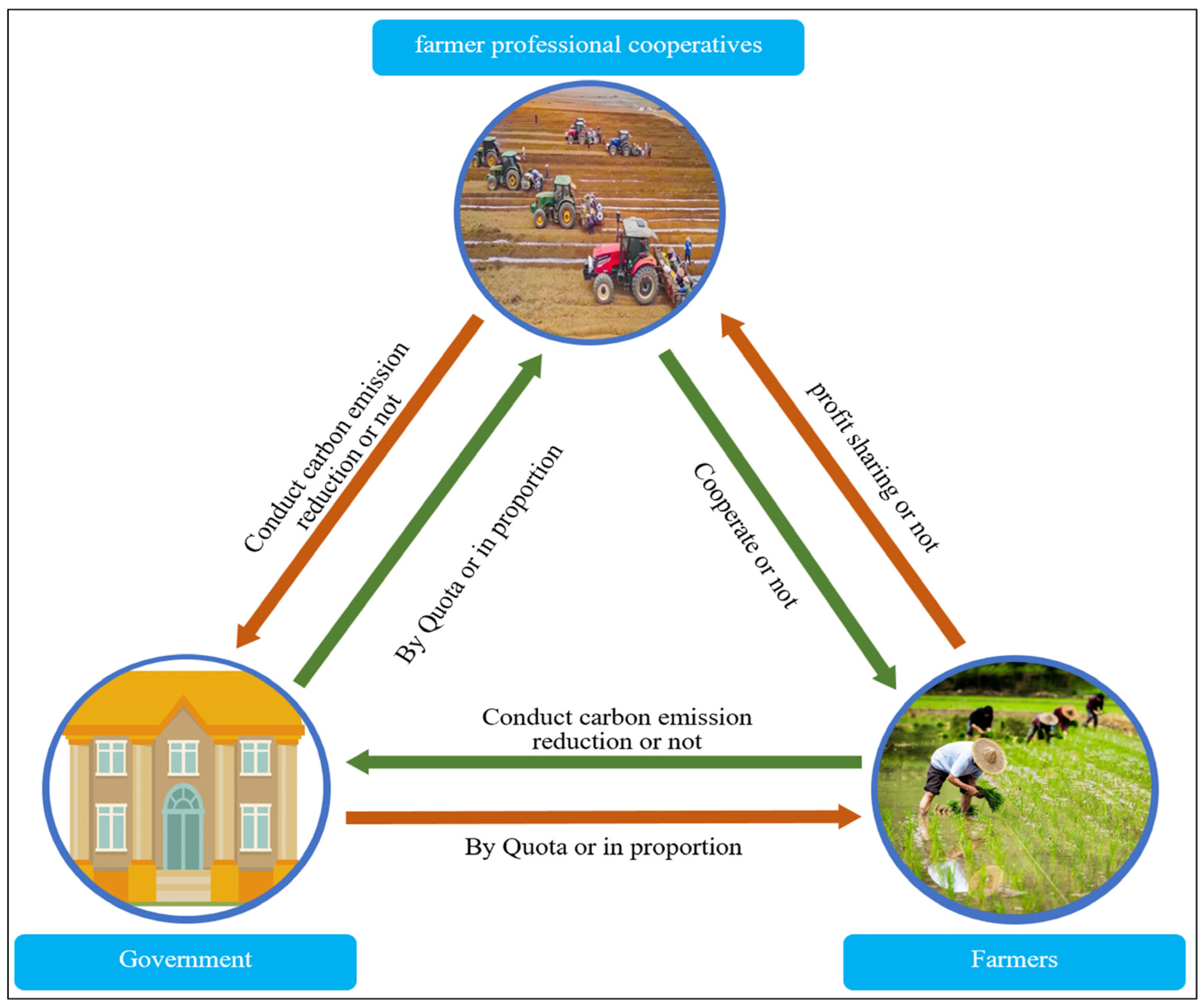 Systems 13 00413 g001