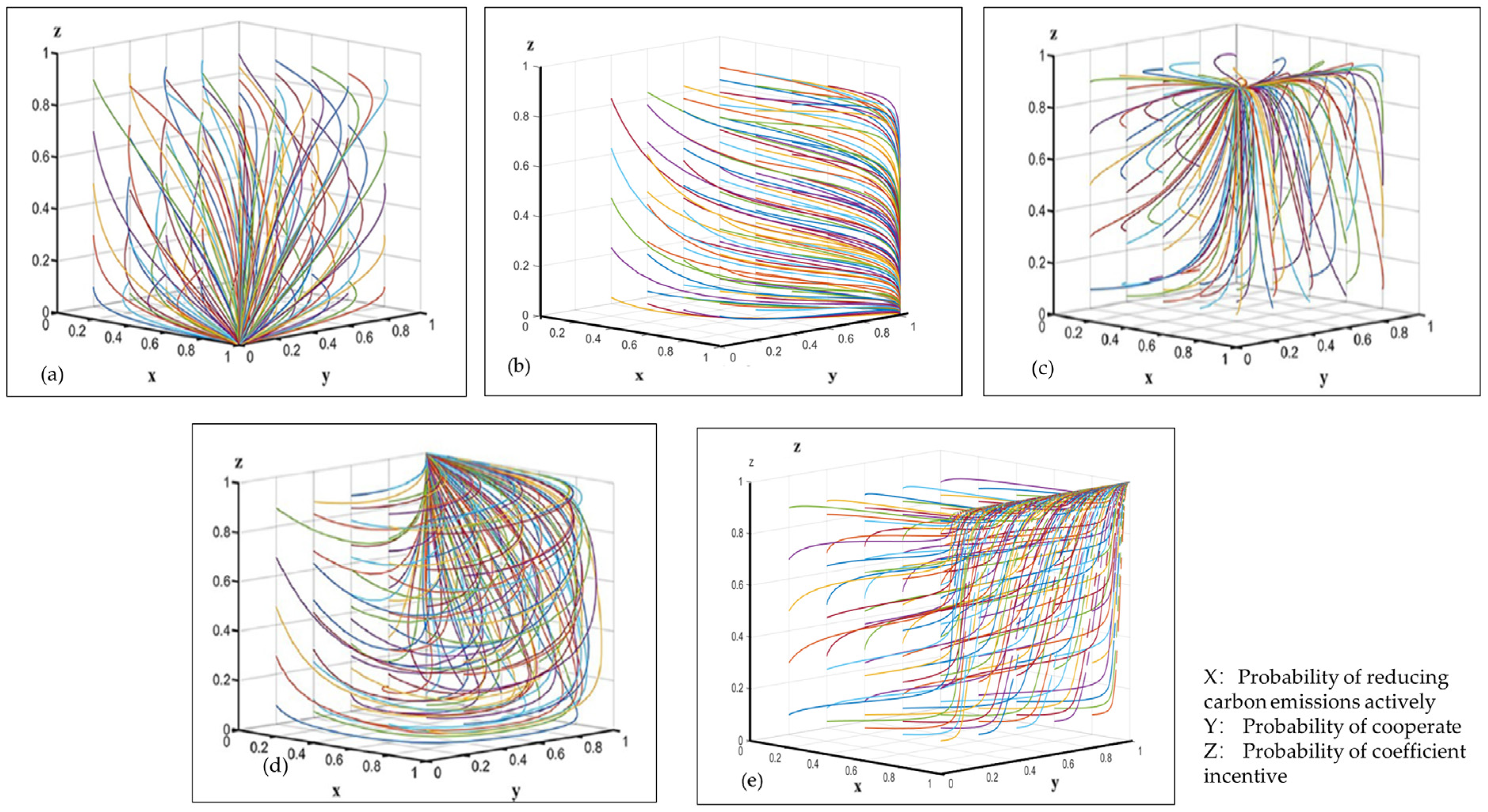 Systems 13 00413 g002
