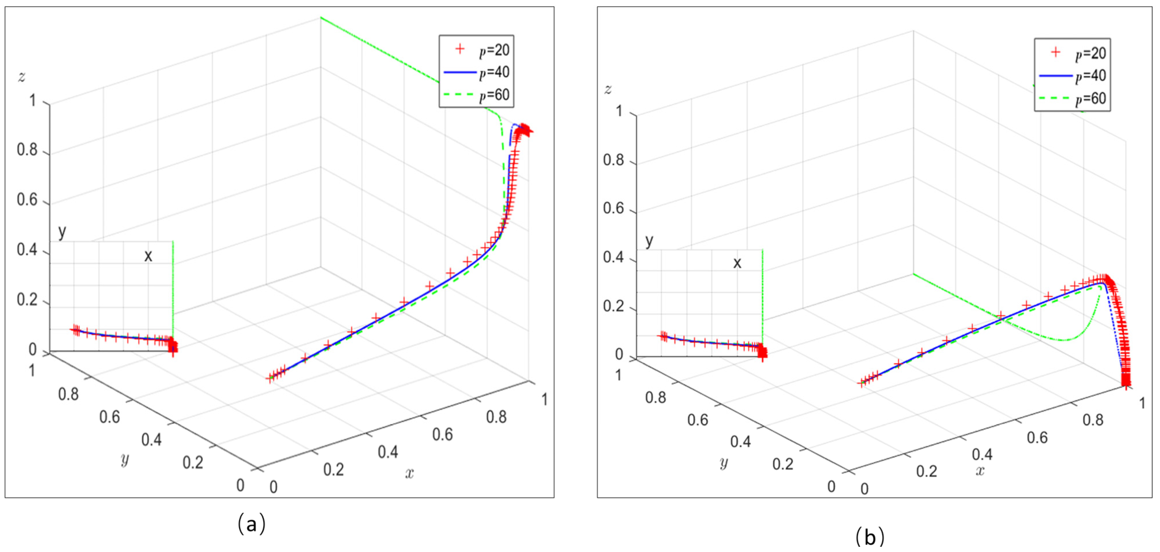 Systems 13 00413 g003