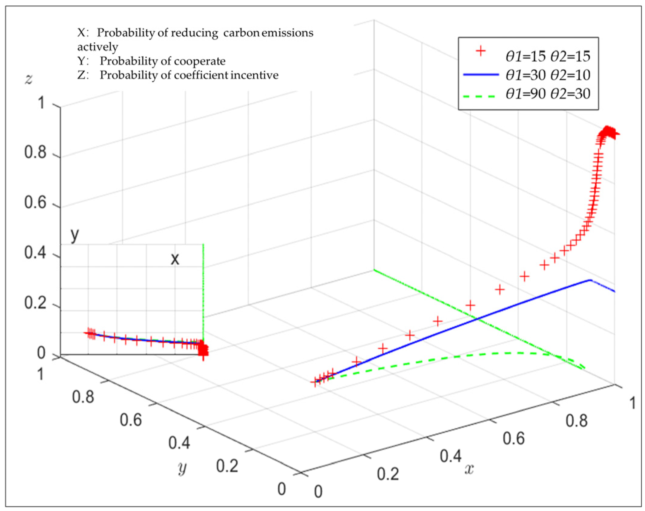 Systems 13 00413 g004
