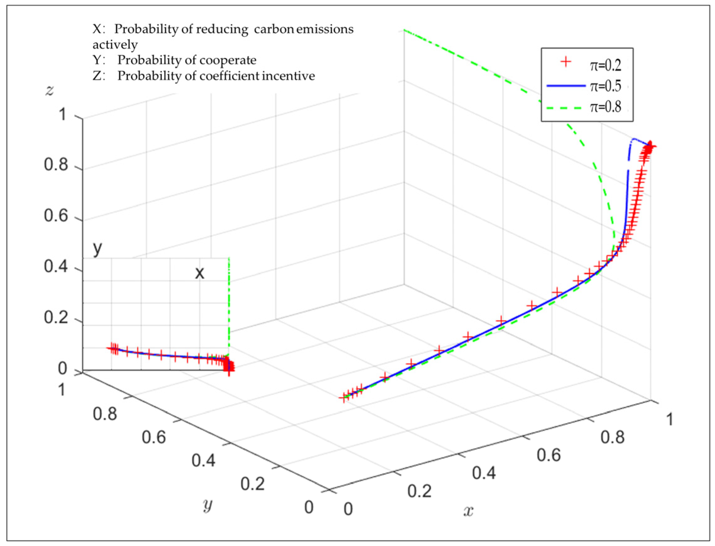Systems 13 00413 g005
