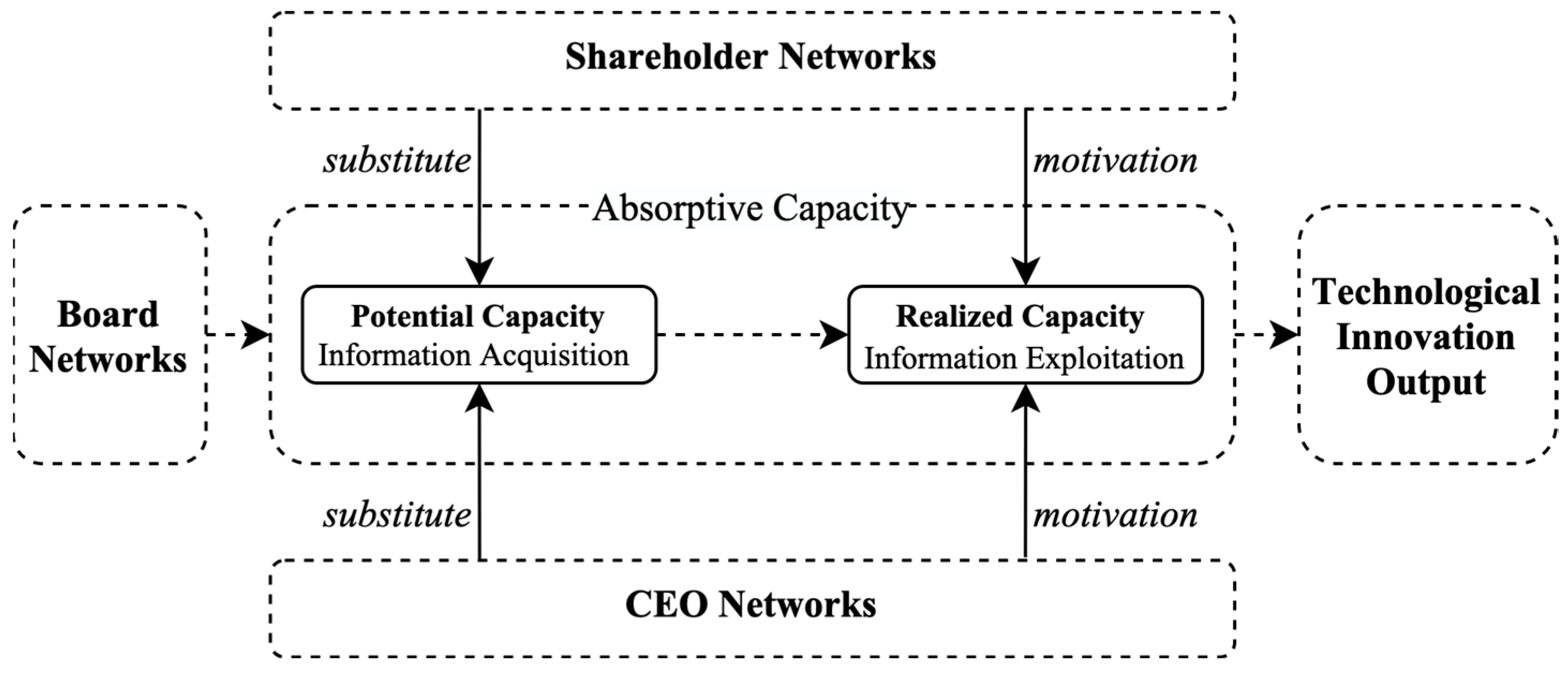 Systems 13 00414 g001