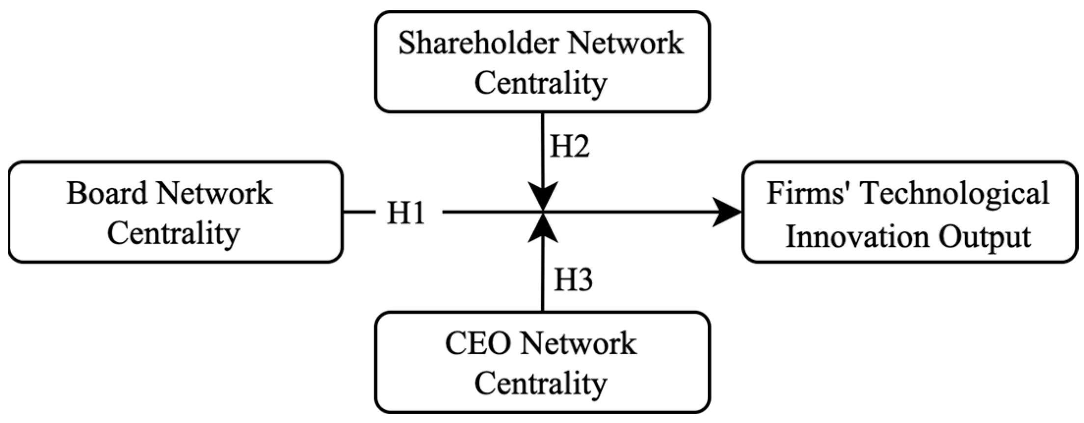 Systems 13 00414 g002