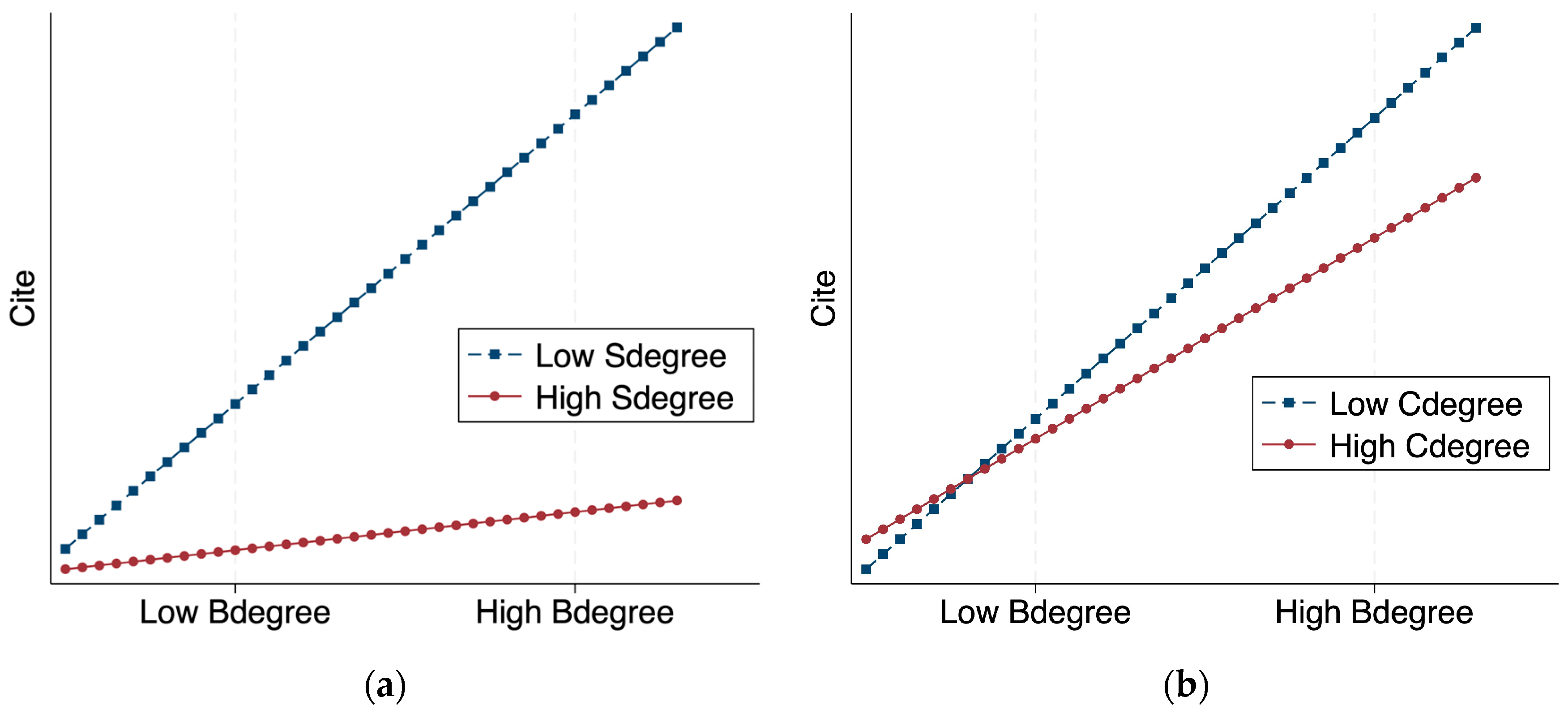 Systems 13 00414 g003