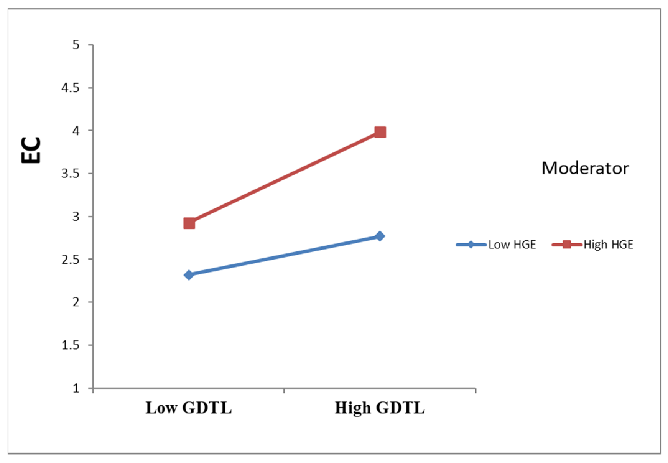 Systems 13 00415 g003