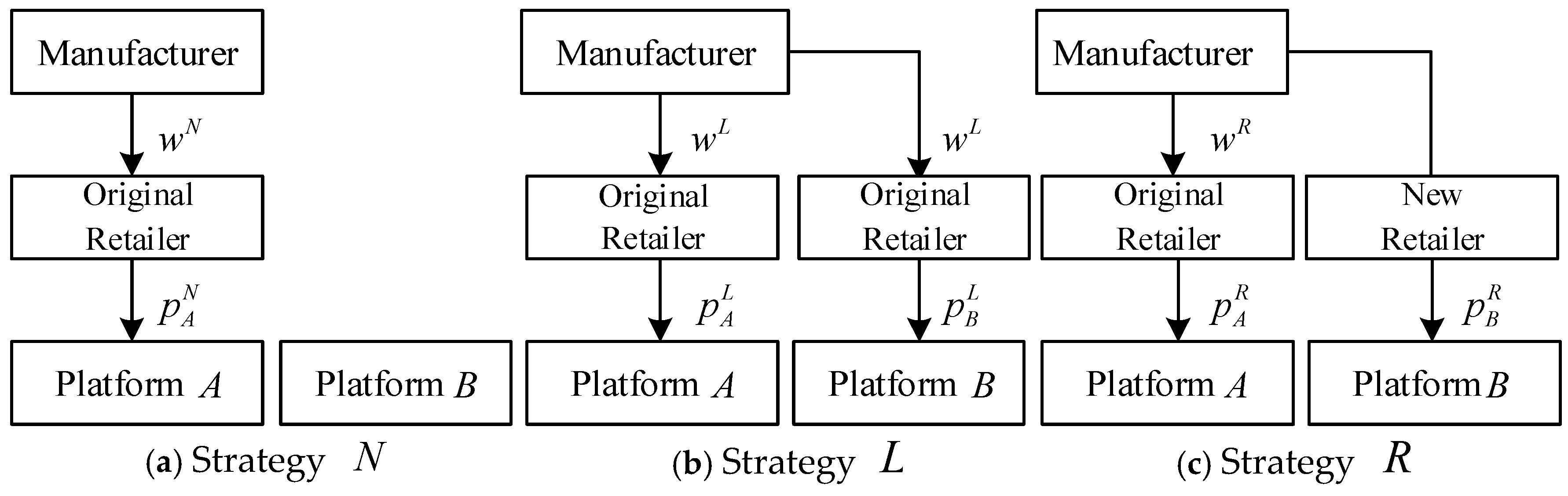 Systems 13 00416 g001