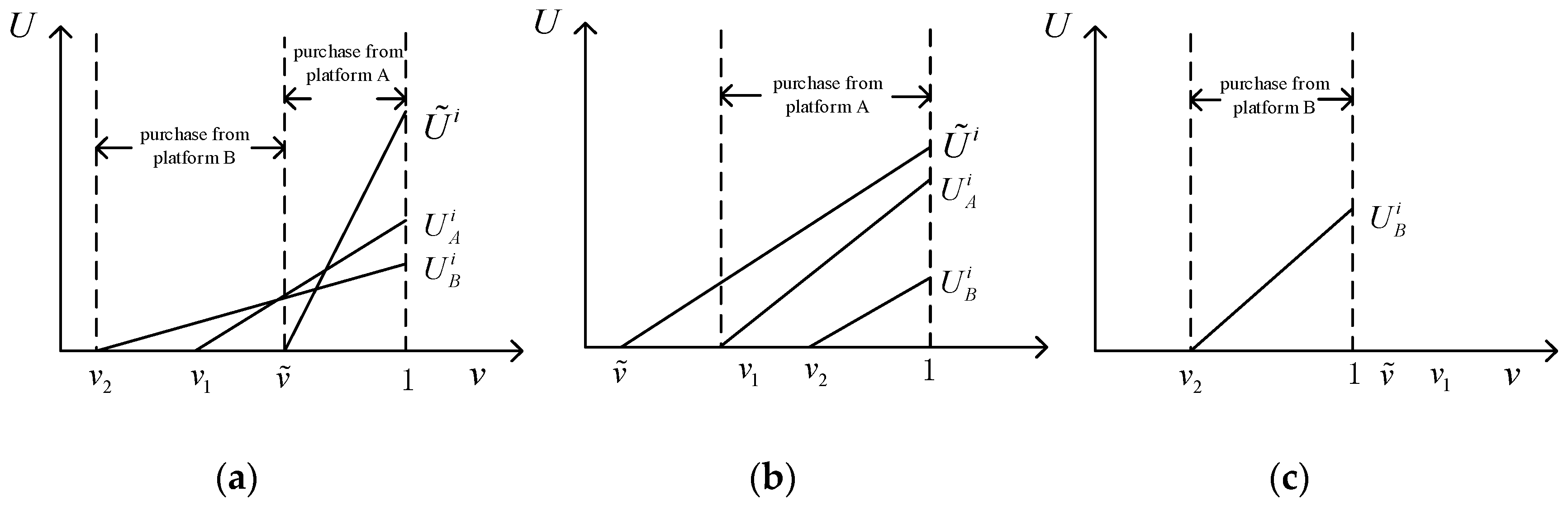 Systems 13 00416 g002
