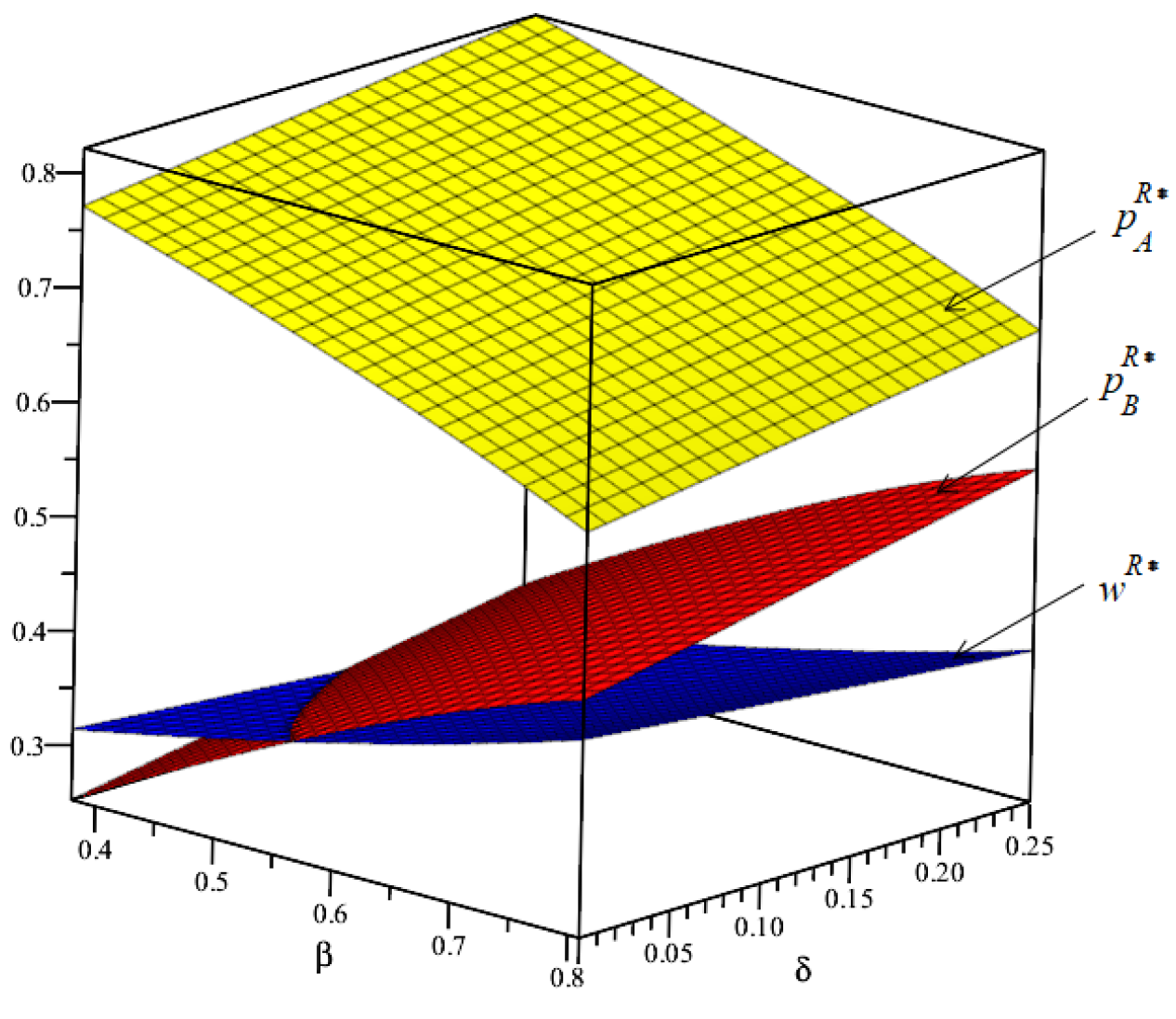 Systems 13 00416 g003