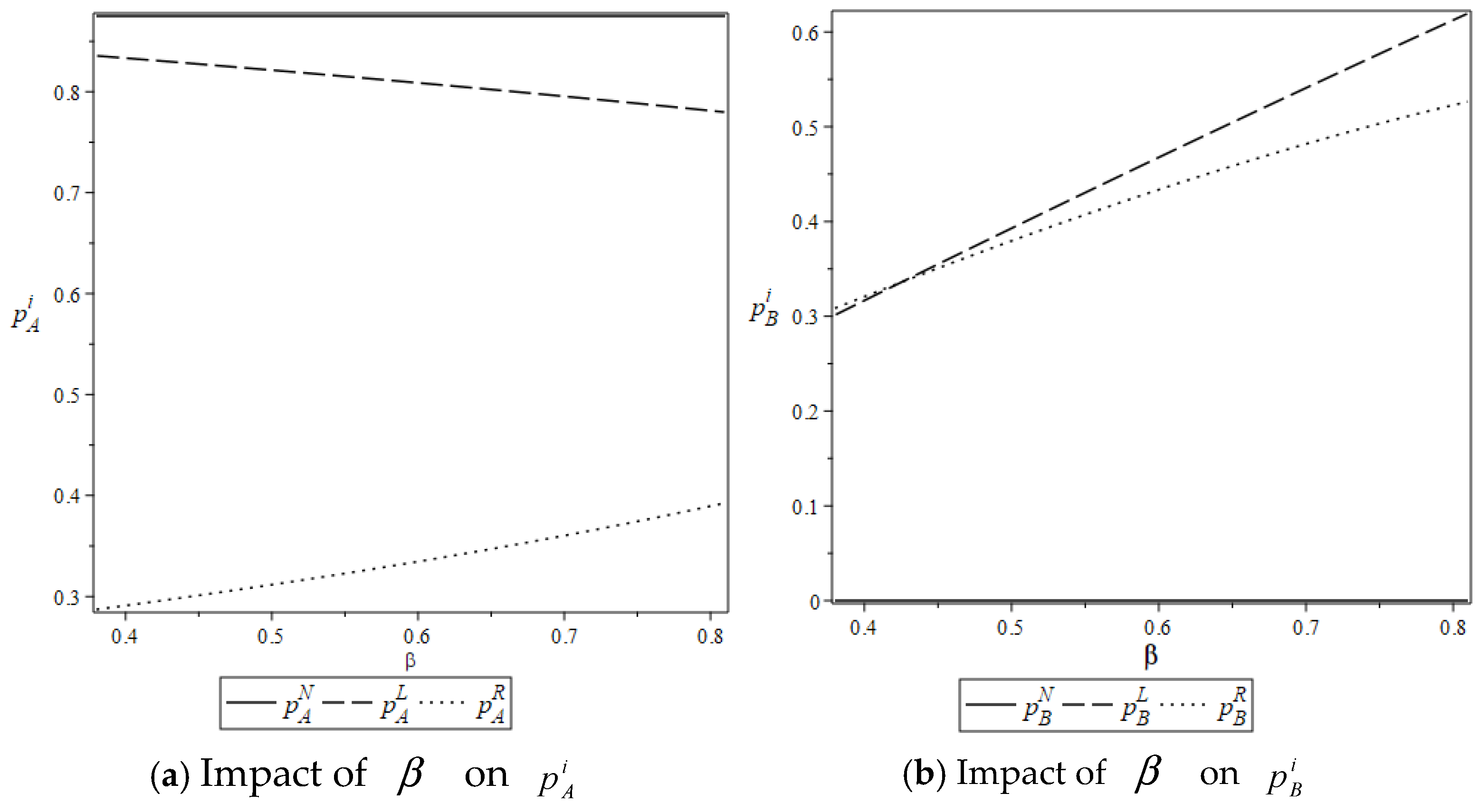 Systems 13 00416 g005